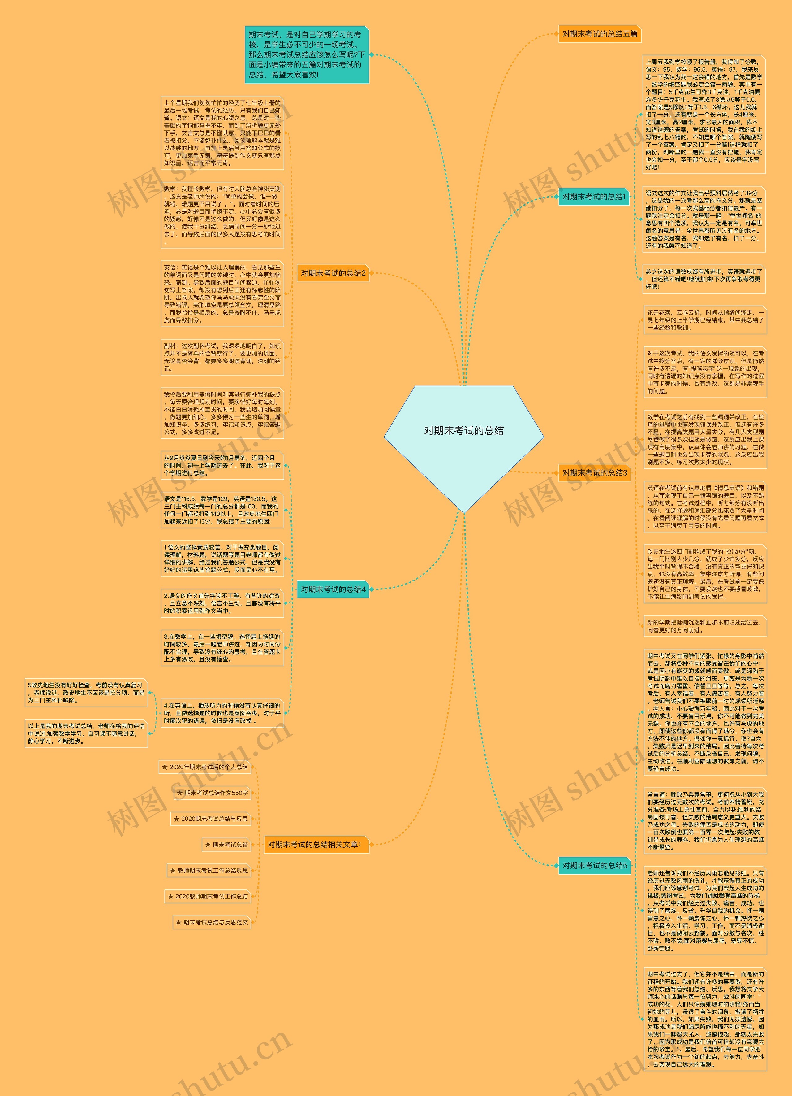 对期末考试的总结思维导图