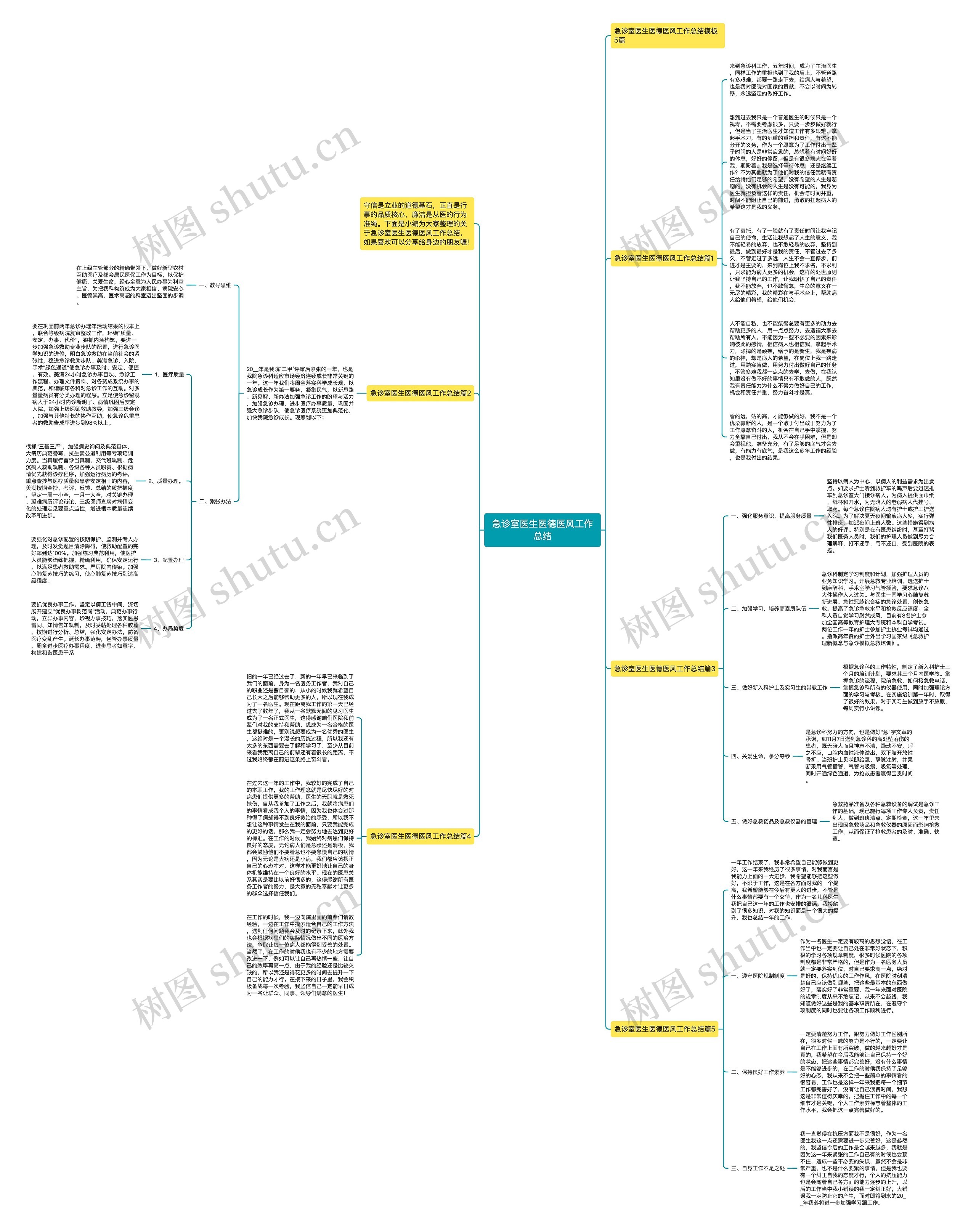 急诊室医生医德医风工作总结思维导图