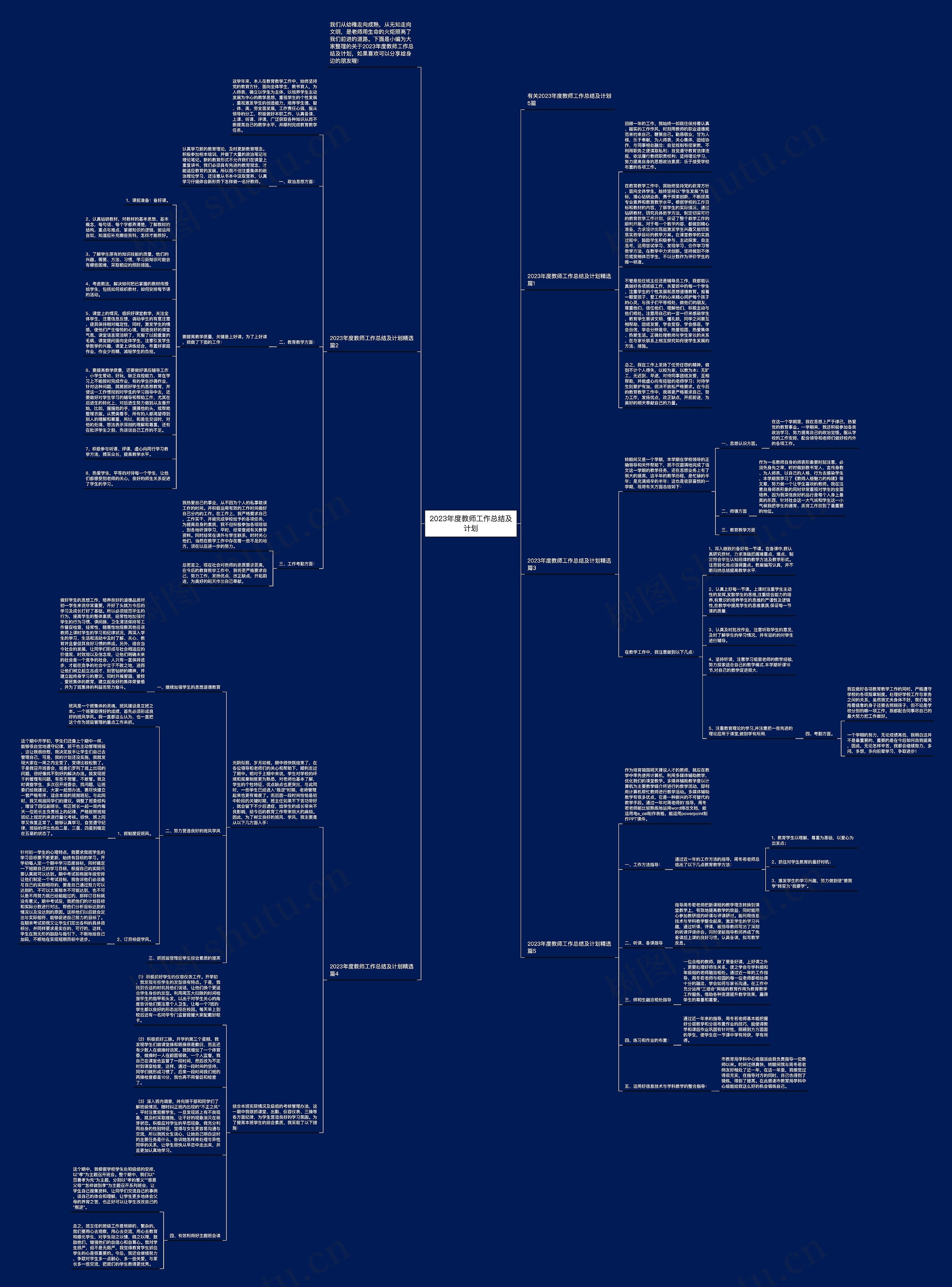 2023年度教师工作总结及计划思维导图
