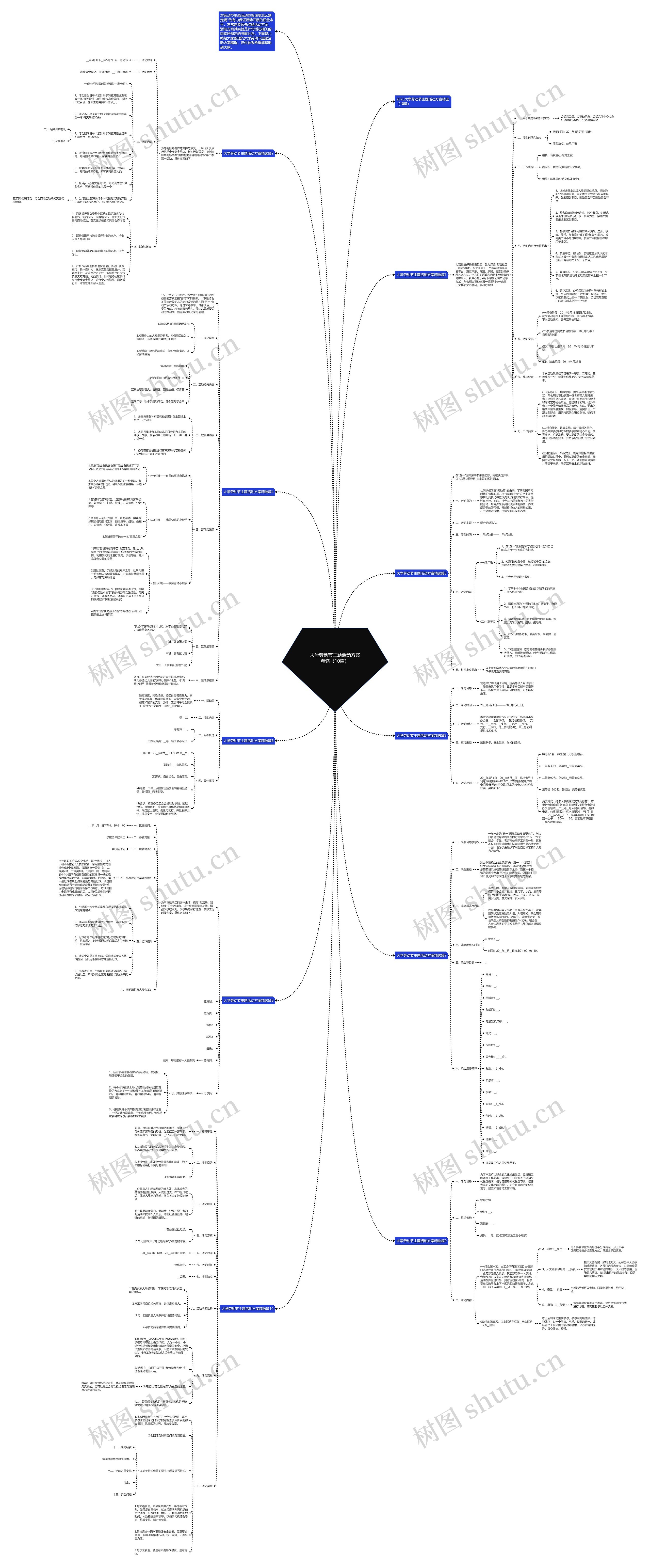 大学劳动节主题活动方案精选（10篇）思维导图