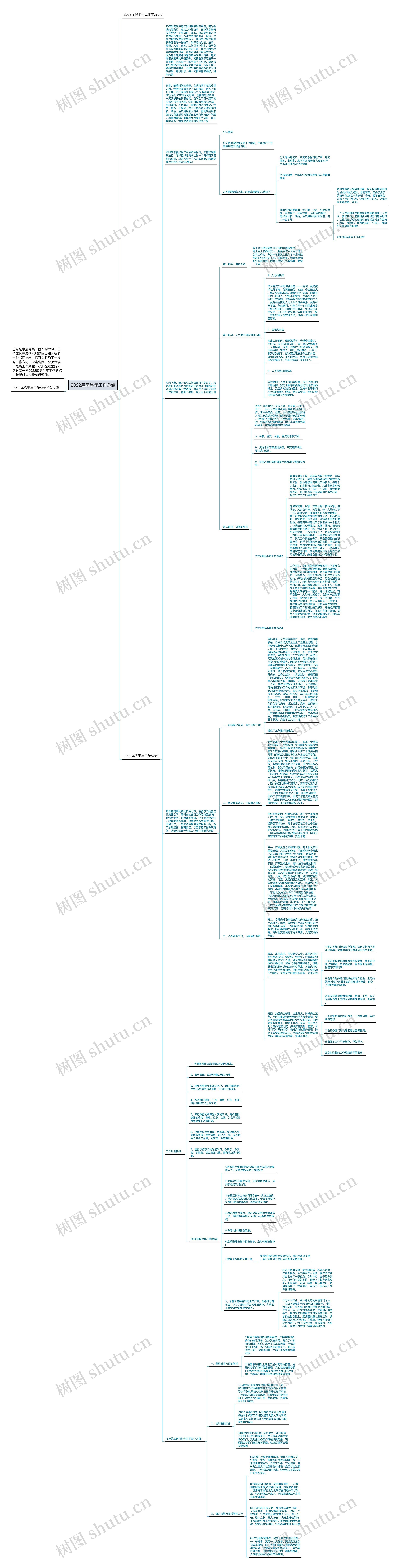 2022库房半年工作总结思维导图