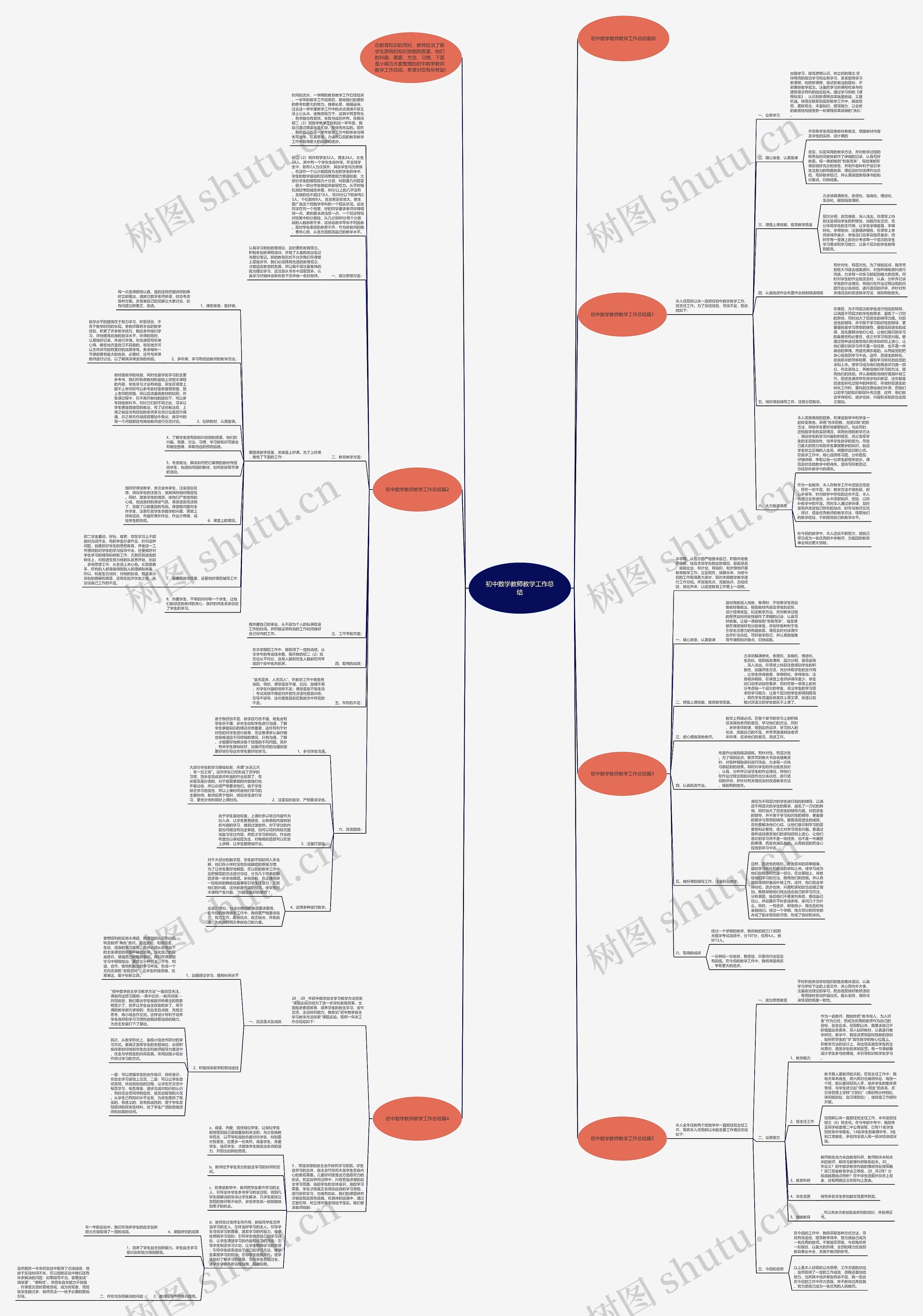 初中数学教师教学工作总结思维导图