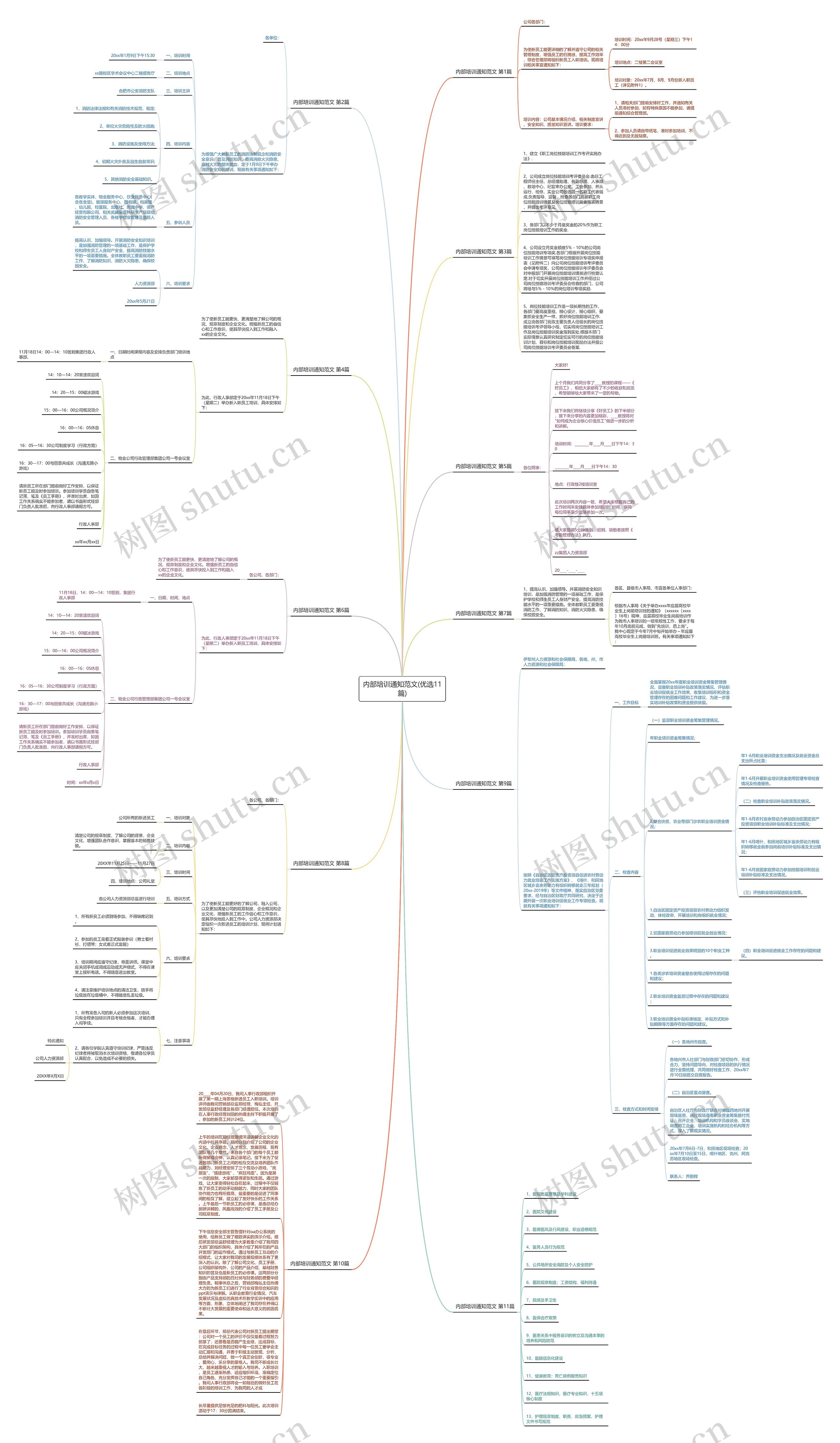 内部培训通知范文(优选11篇)