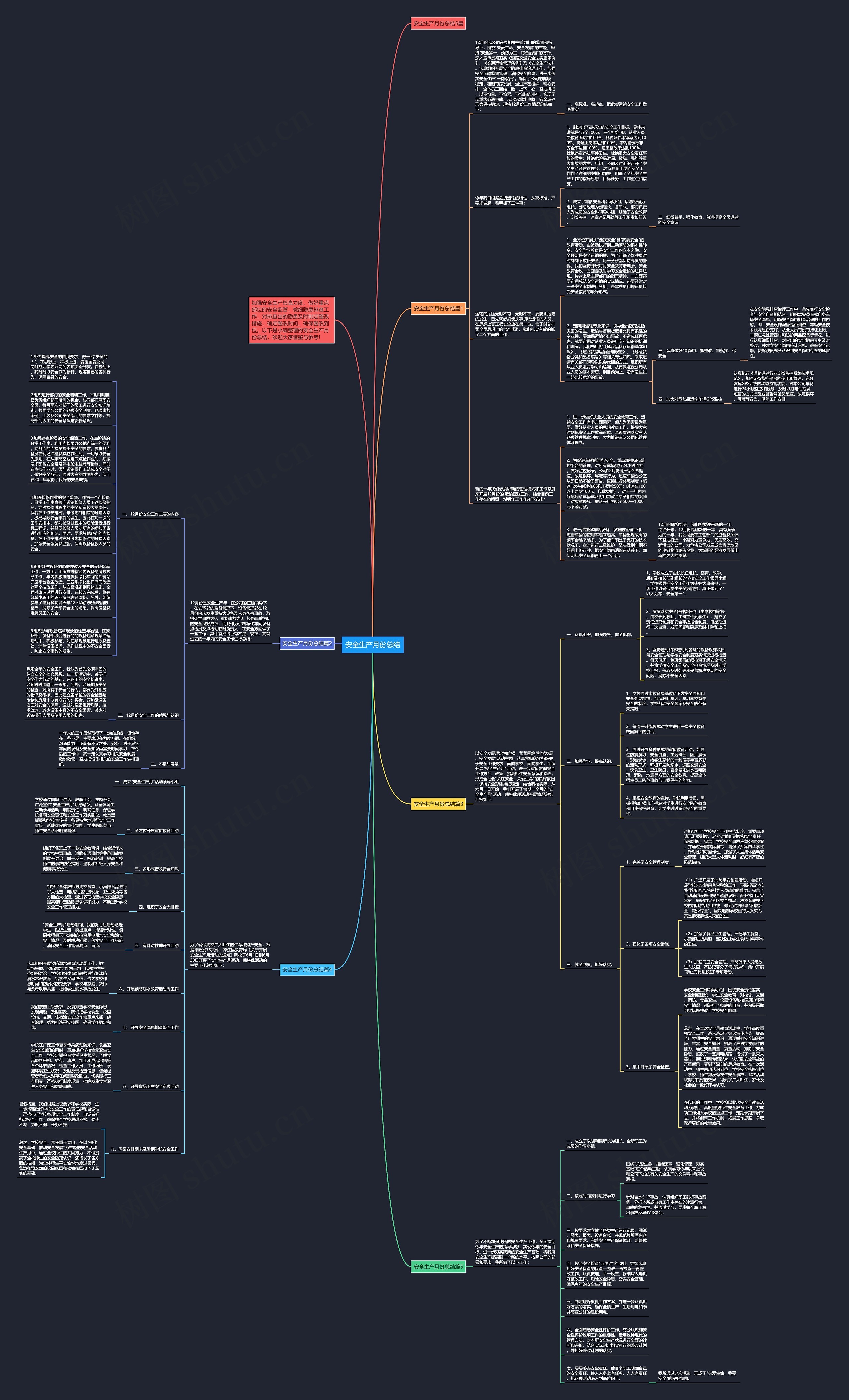 安全生产月份总结思维导图