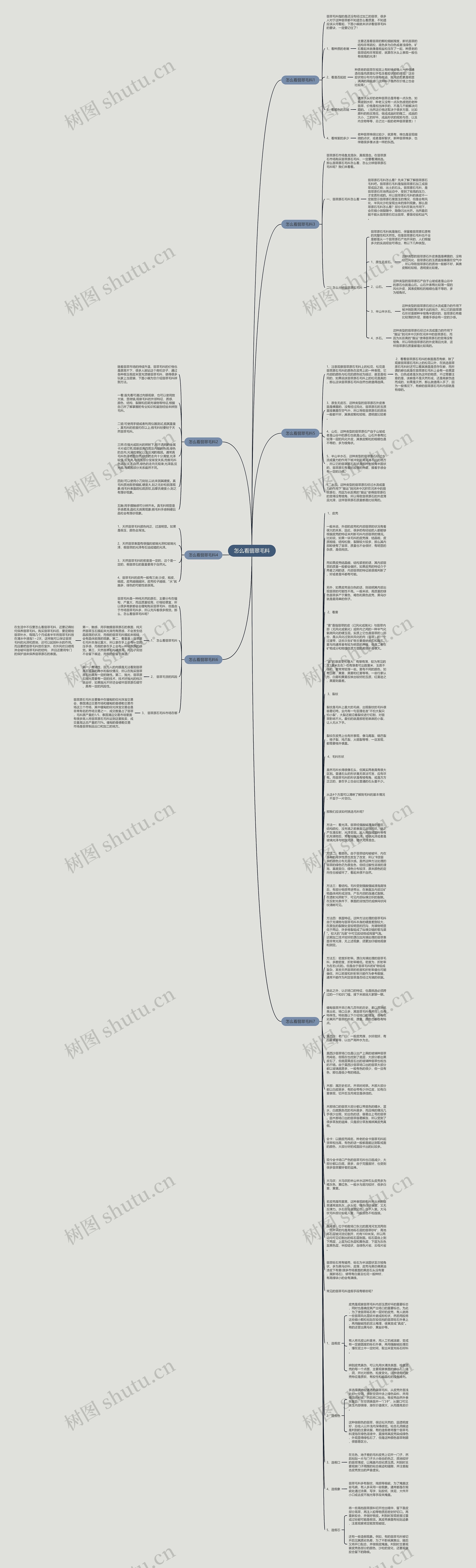 怎么看翡翠毛料思维导图