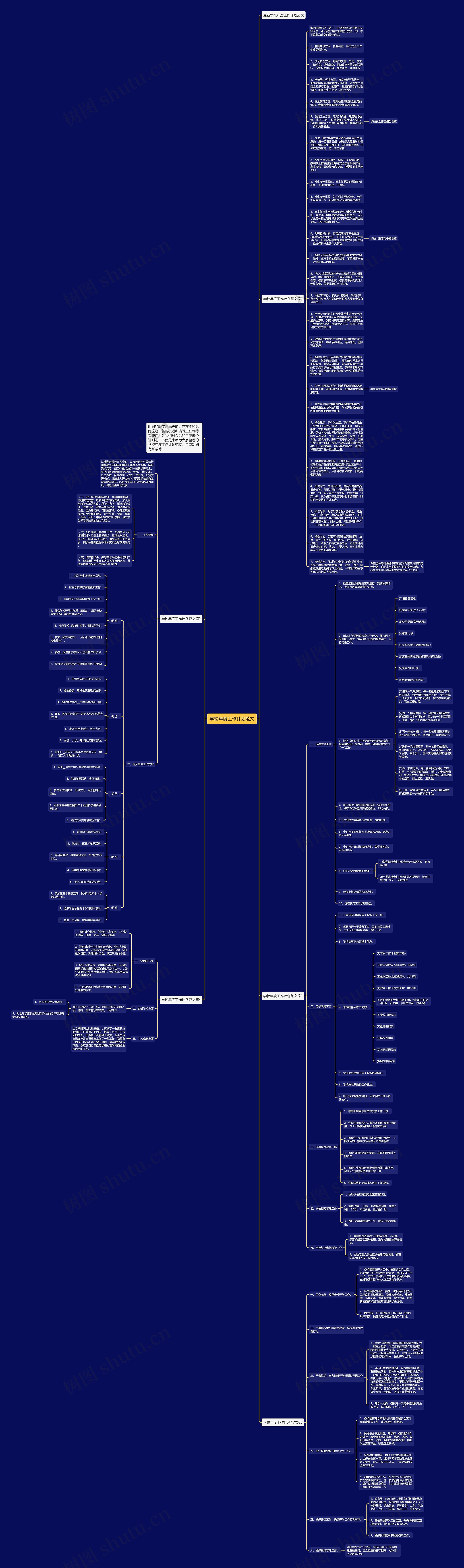 学校年度工作计划范文思维导图