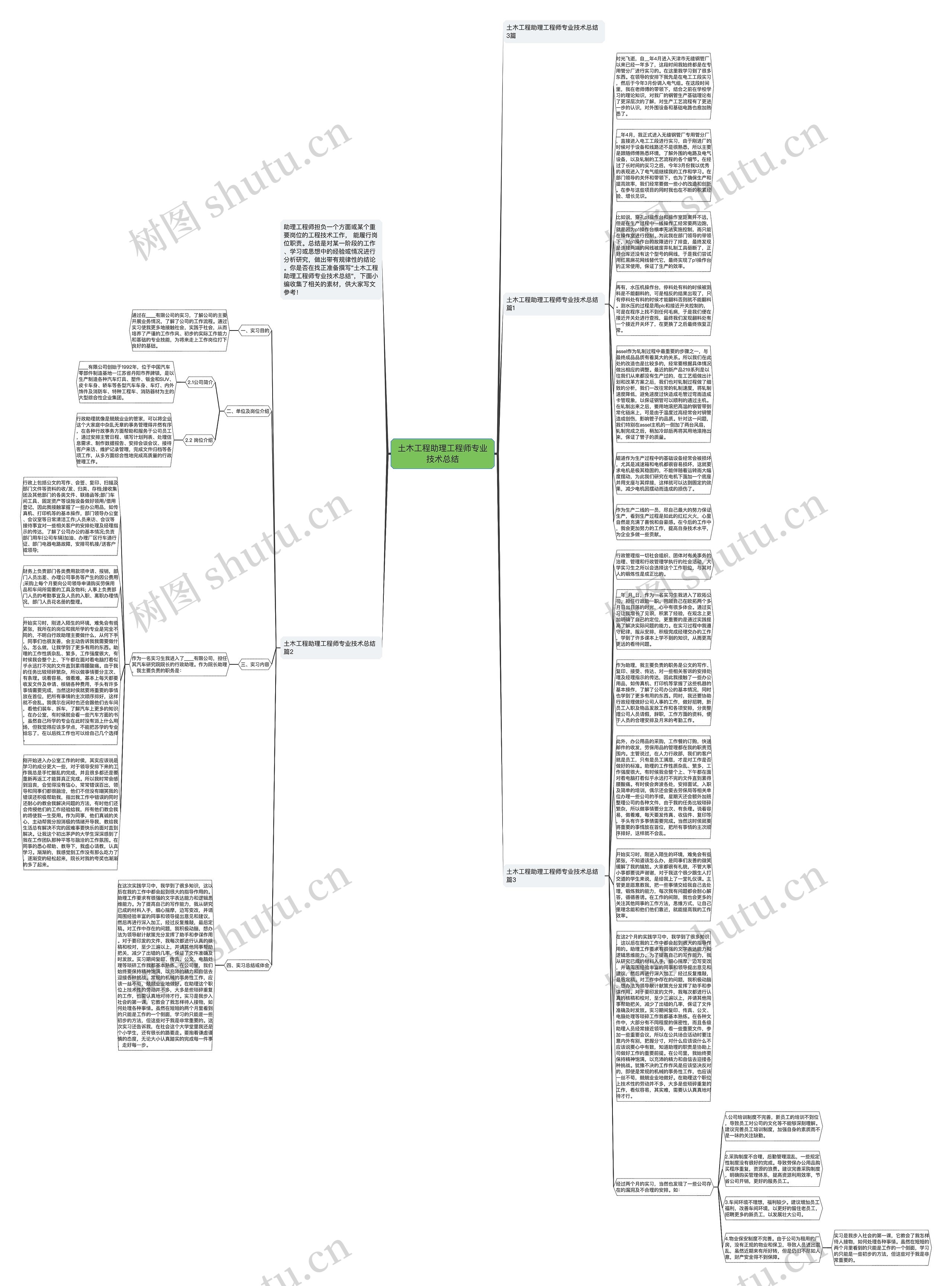 土木工程助理工程师专业技术总结