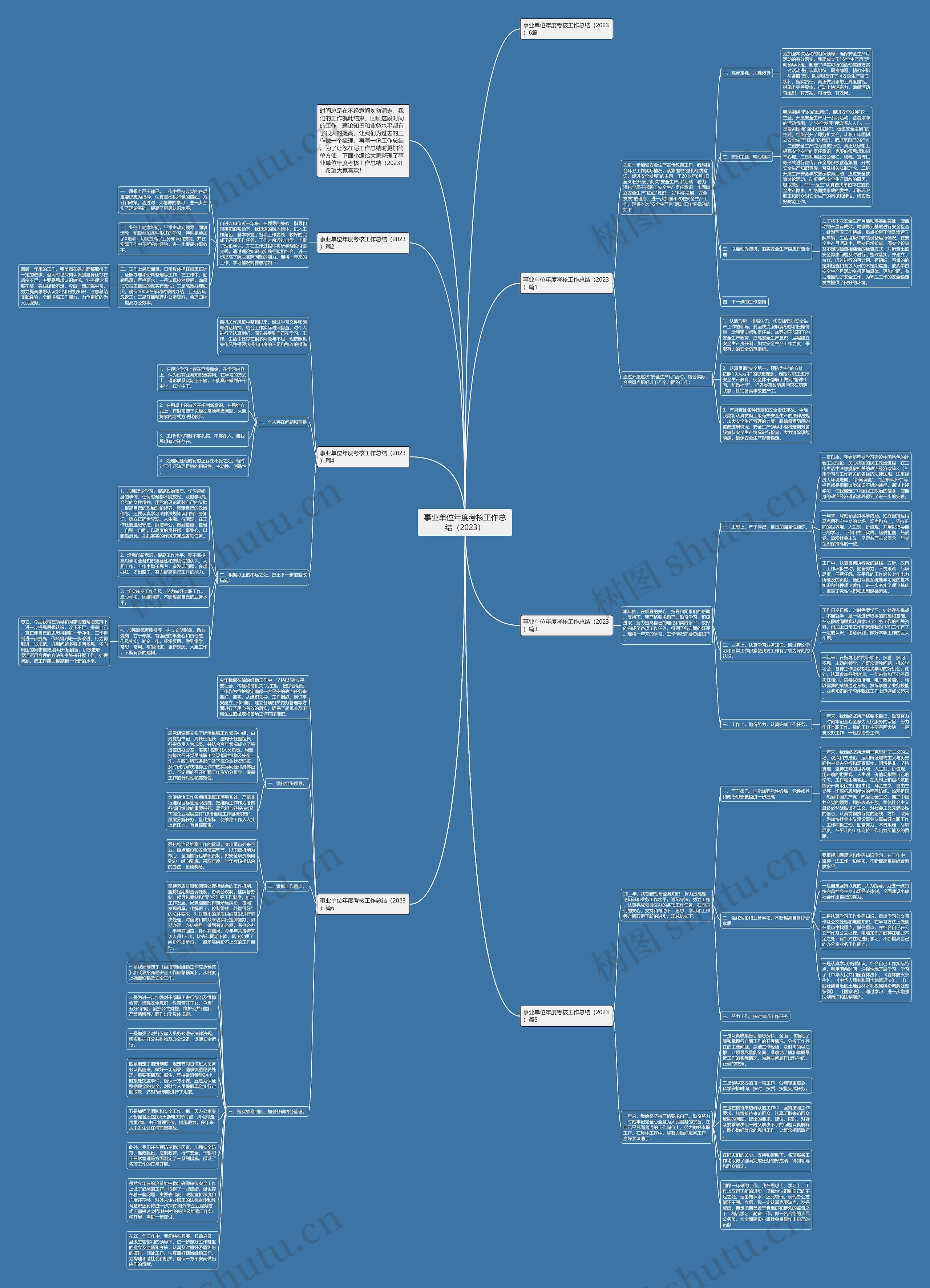 事业单位年度考核工作总结（2023）思维导图