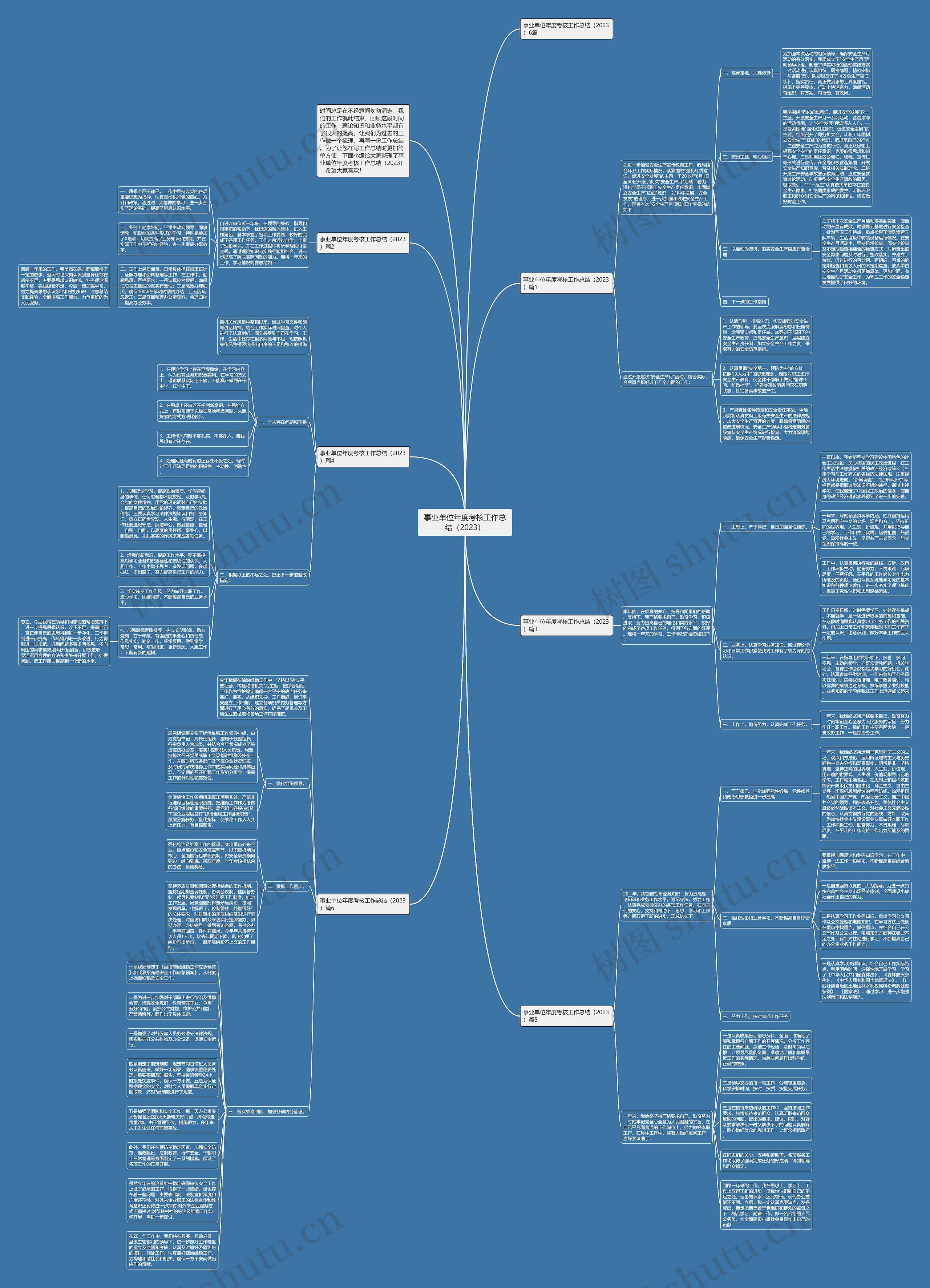 事业单位年度考核工作总结(2023)思维导图高清图 事业单位年度考核工作总结(2023)思维导图