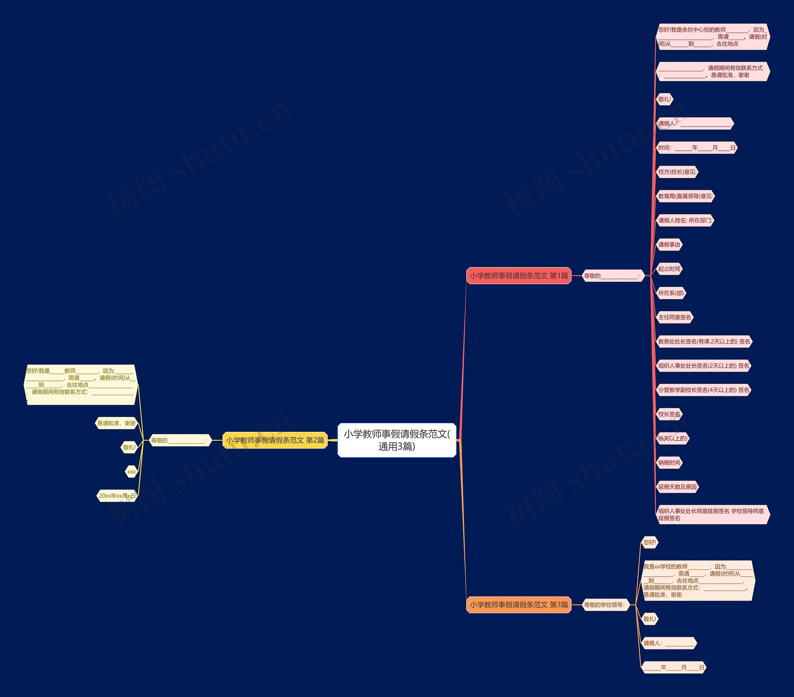 小学教师事假请假条范文(通用3篇)思维导图