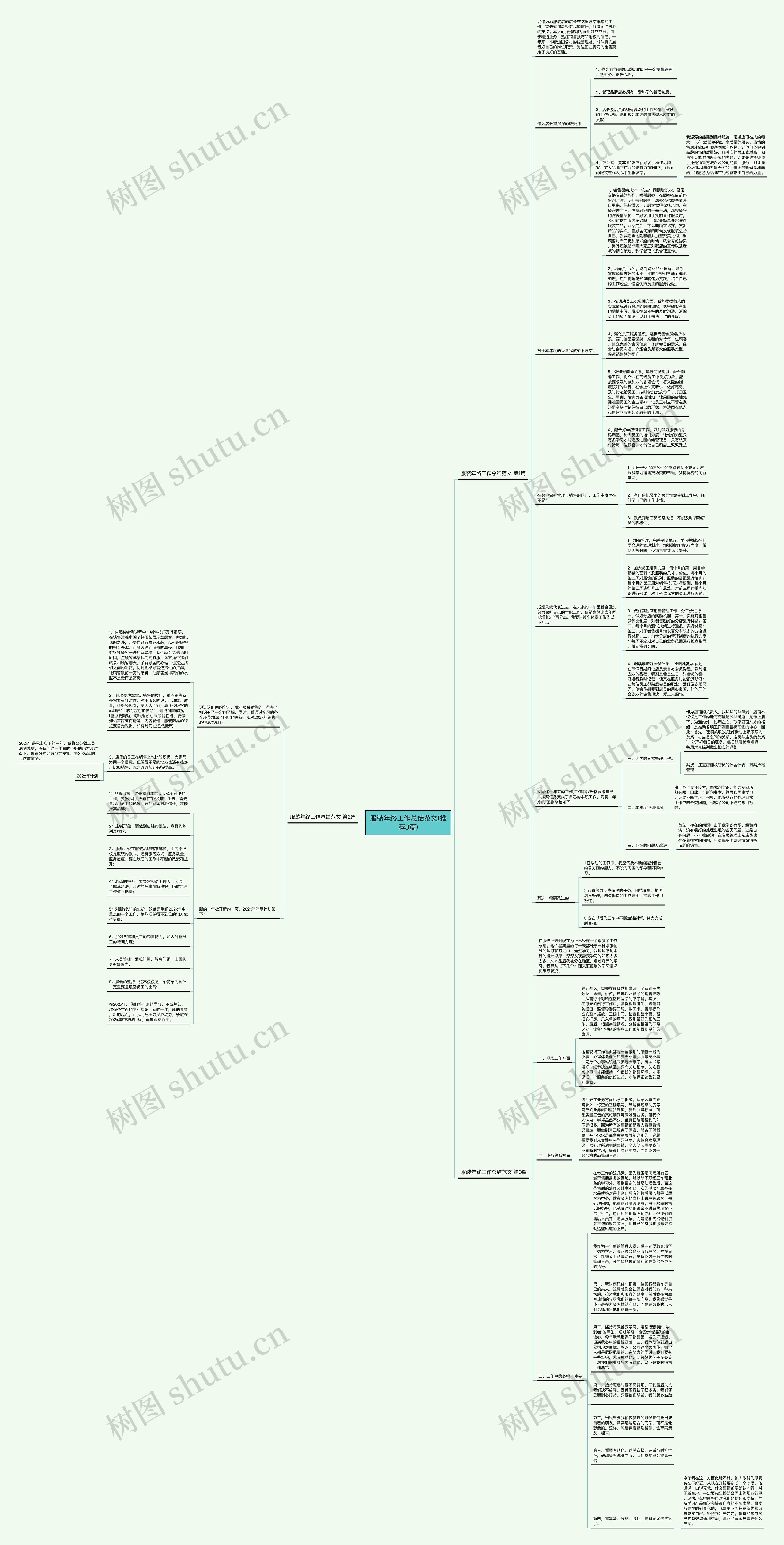 服装年终工作总结范文(推荐3篇)思维导图