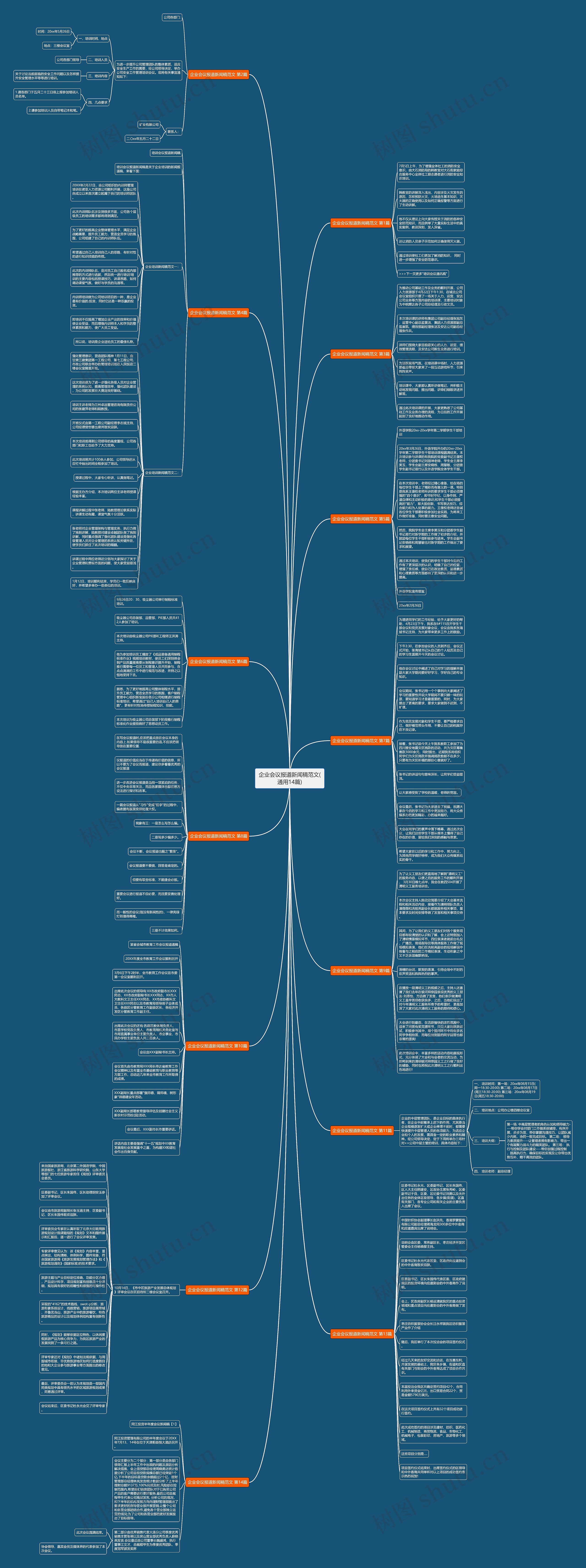 企业会议报道新闻稿范文(通用14篇)思维导图