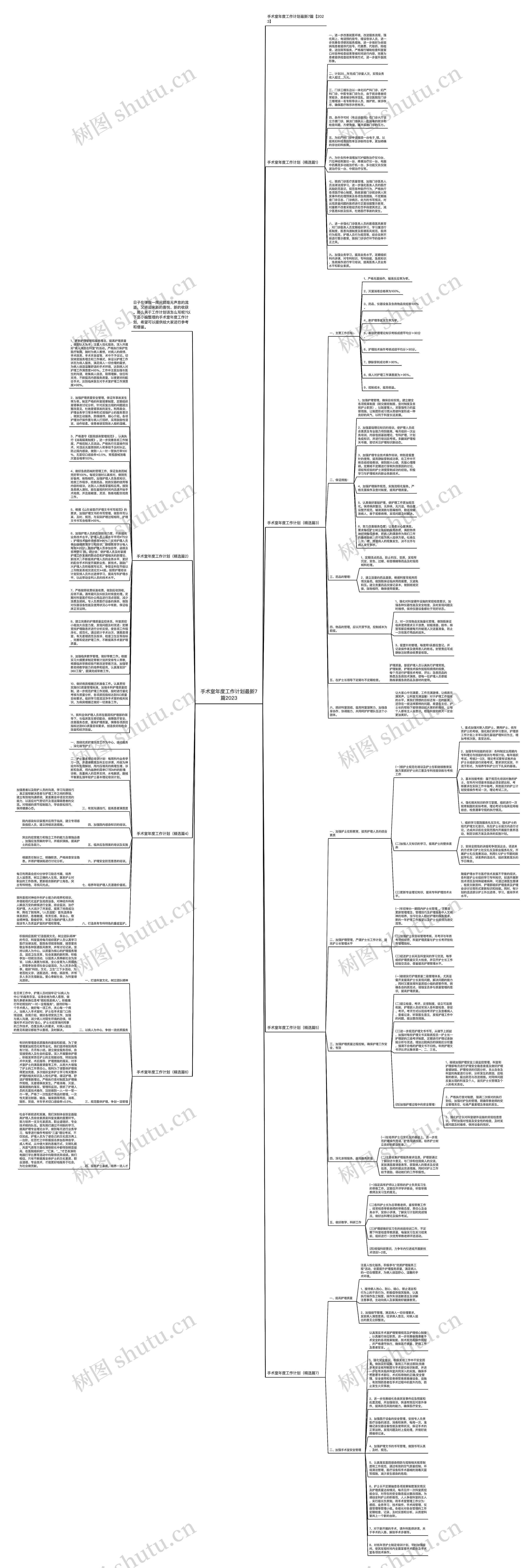 手术室年度工作计划最新7篇2023思维导图