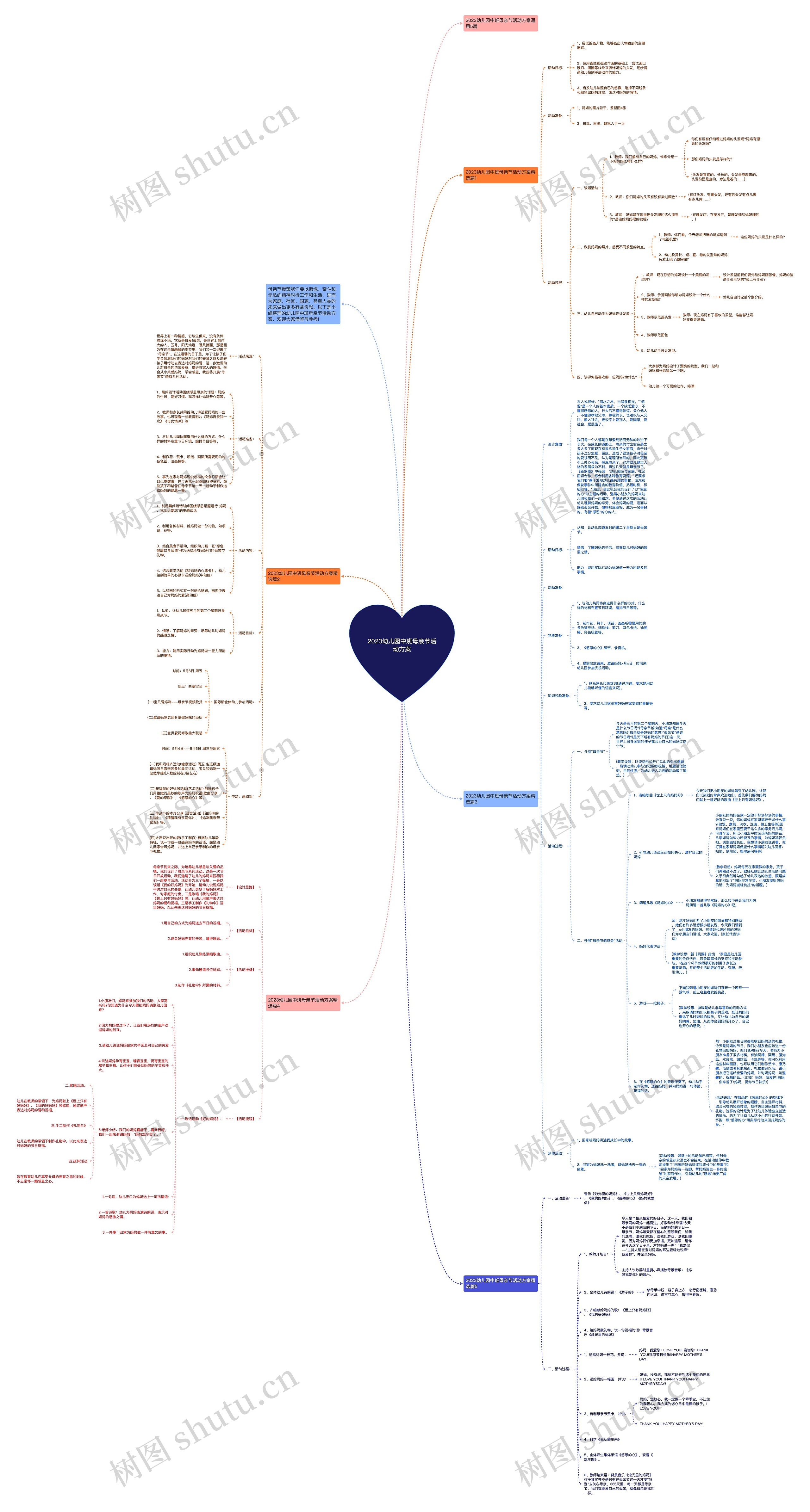 2023幼儿园中班母亲节活动方案思维导图