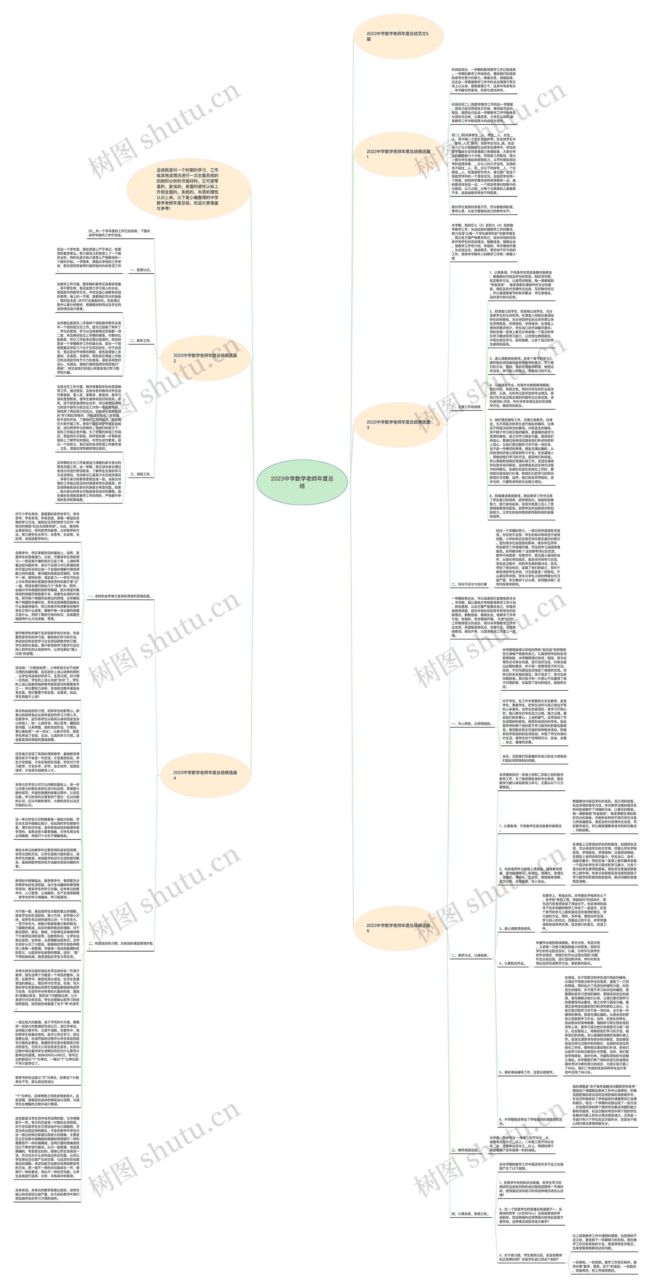 2023中学数学老师年度总结思维导图