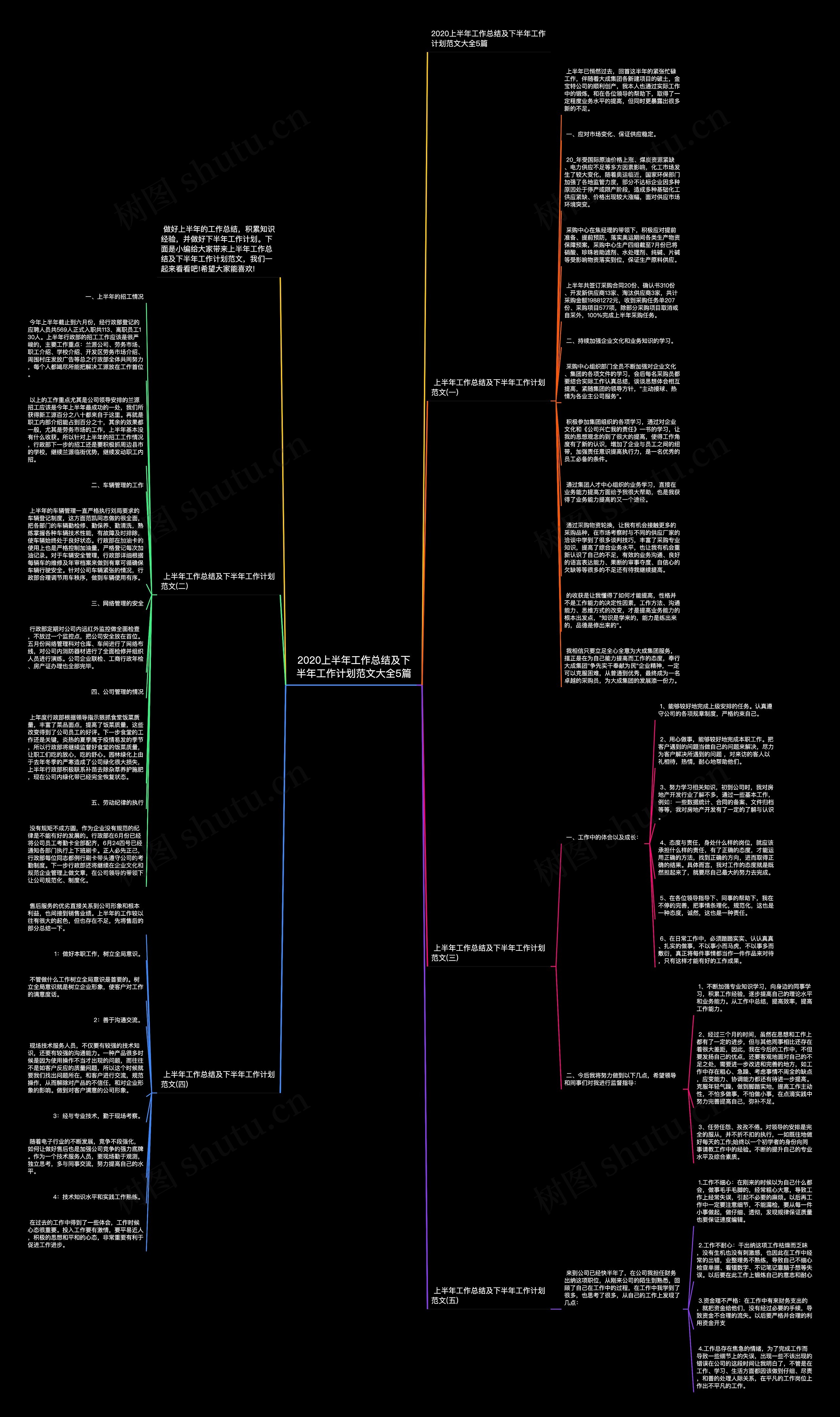 2020上半年工作总结及下半年工作计划范文大全5篇思维导图