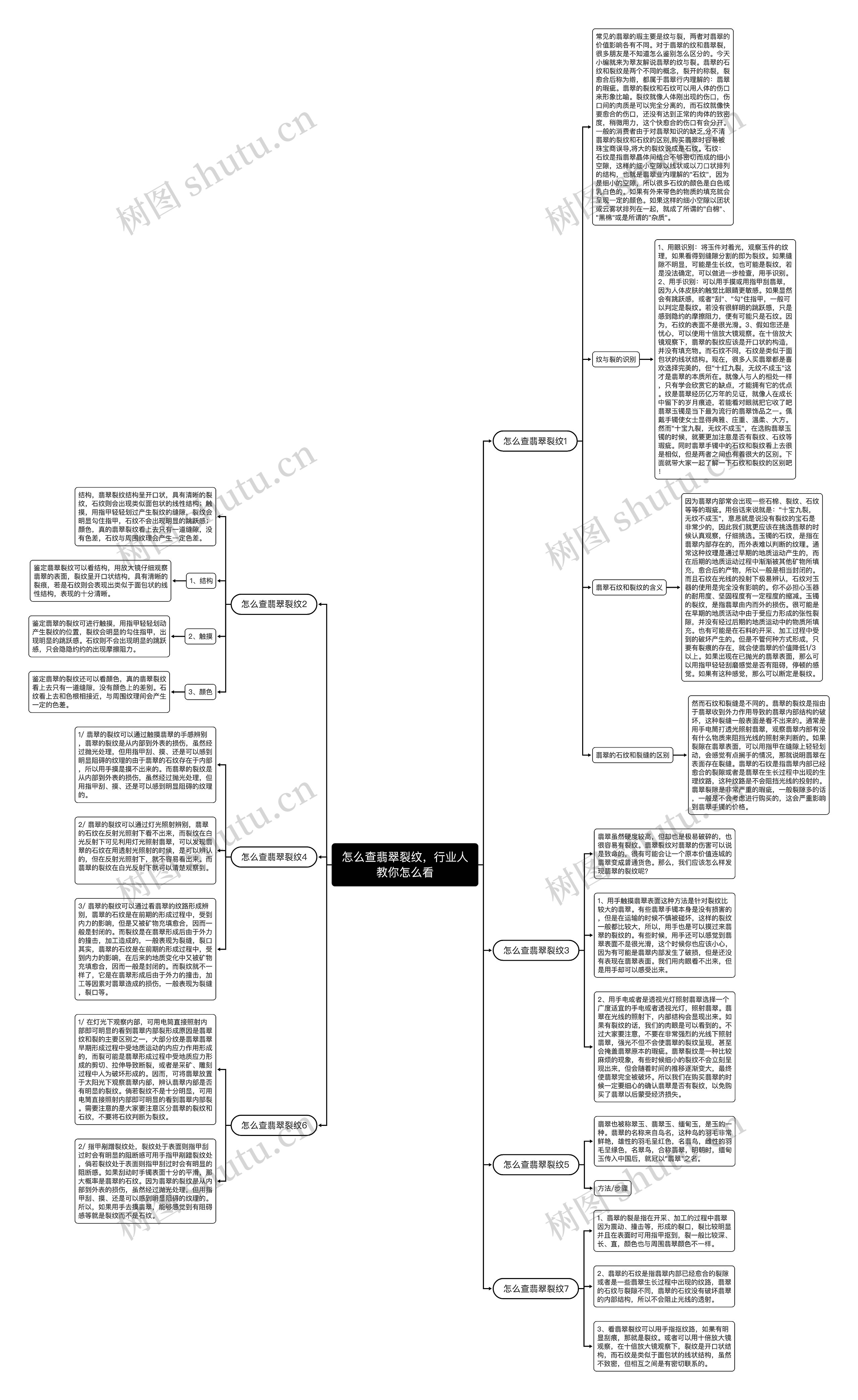 怎么查翡翠裂纹，行业人教你怎么看思维导图