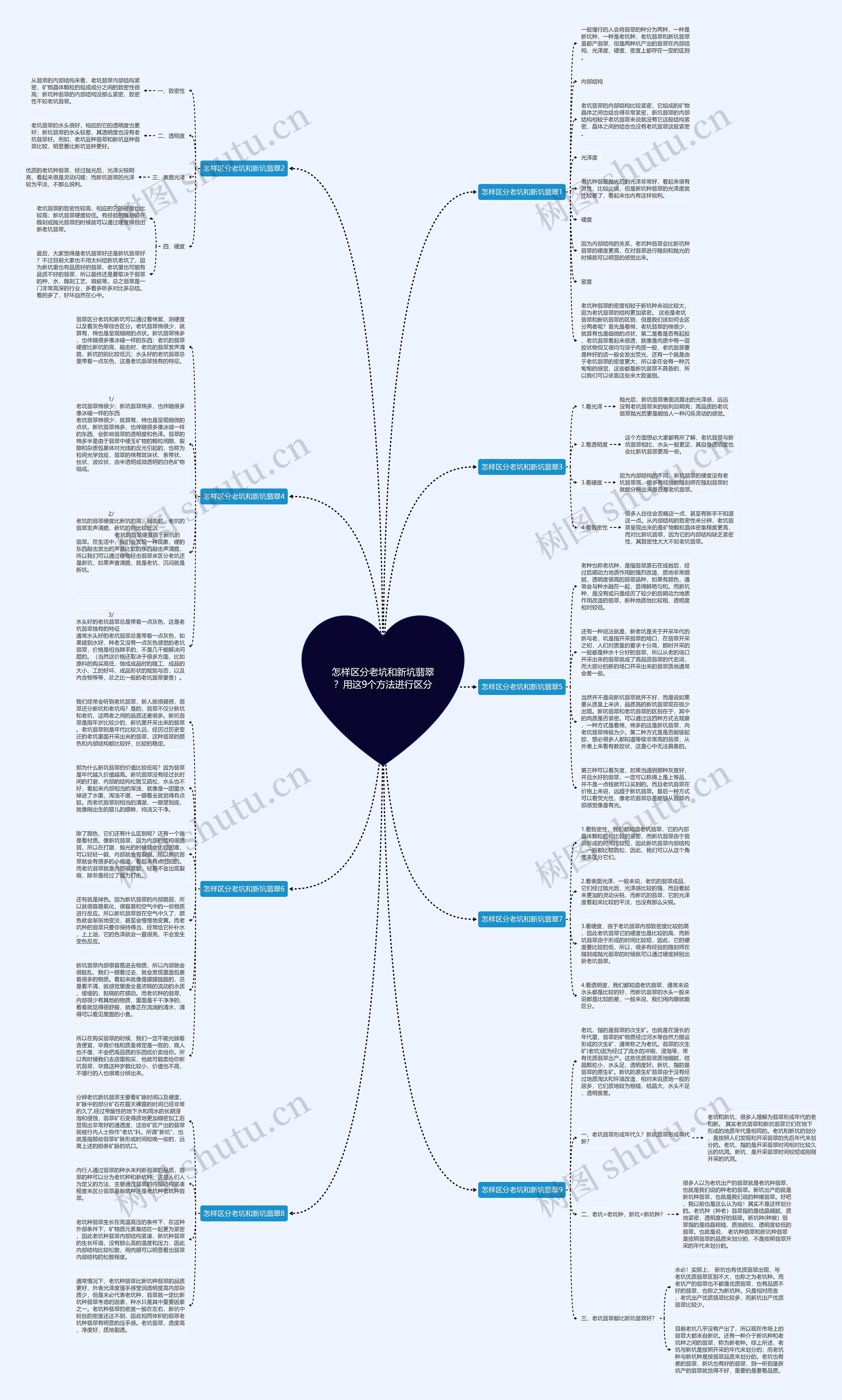 怎样区分老坑和新坑翡翠？用这9个方法进行区分思维导图