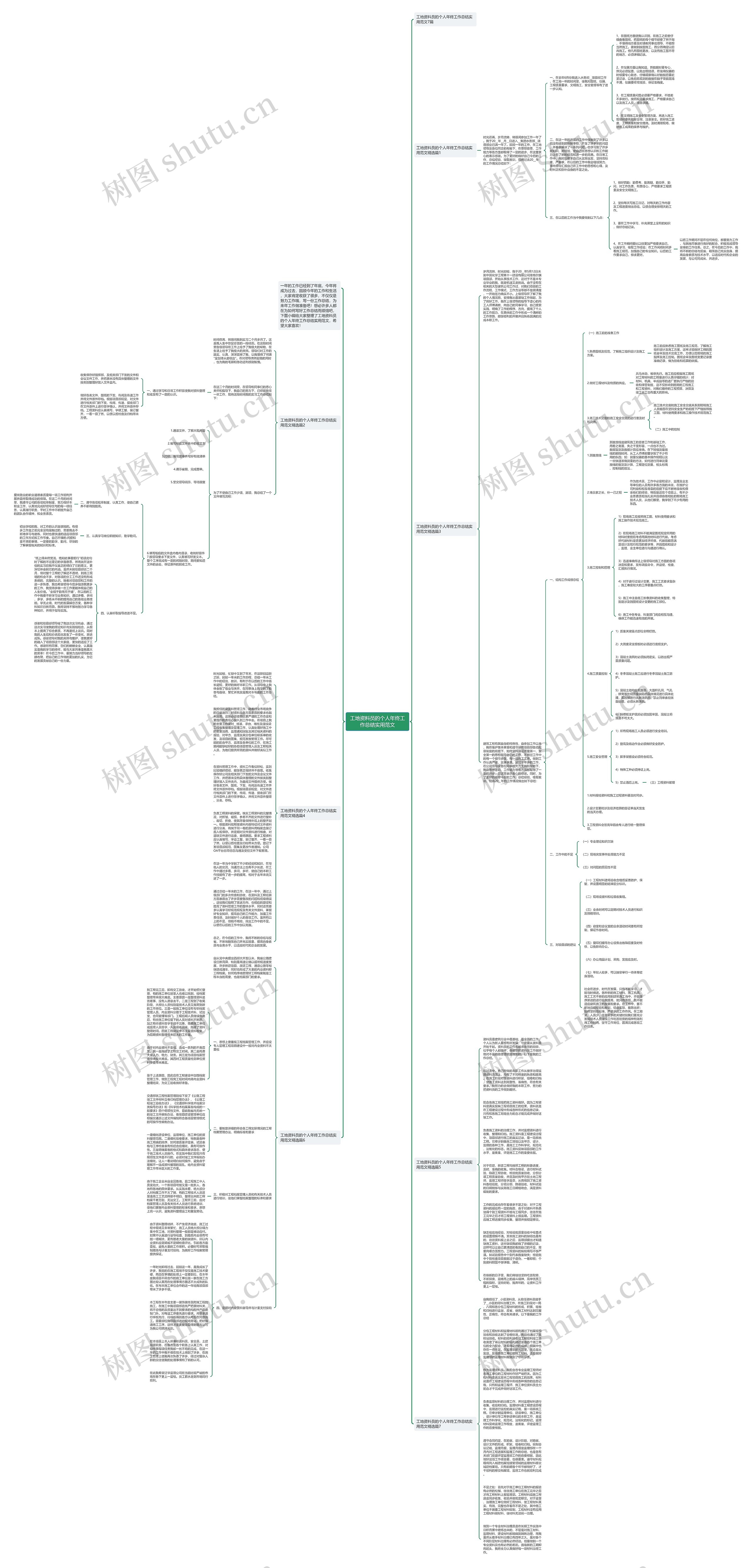 工地资料员的个人年终工作总结实用范文思维导图