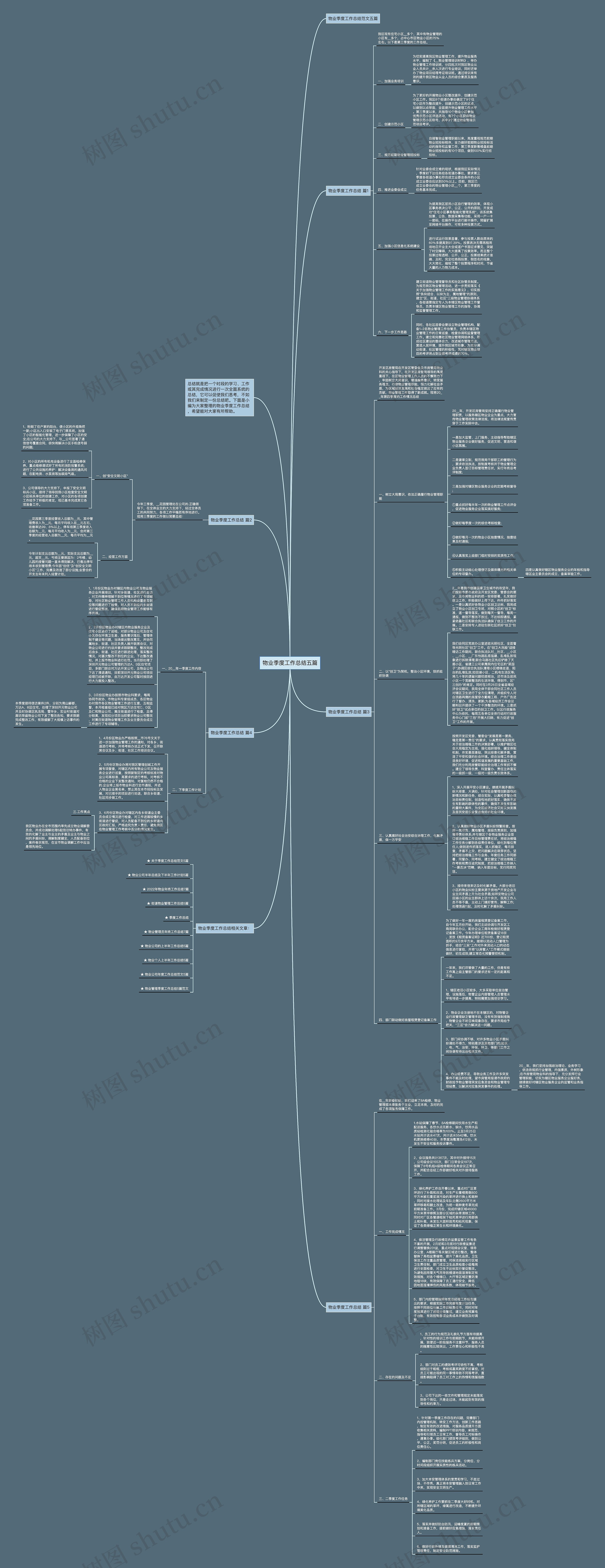 物业季度工作总结五篇思维导图
