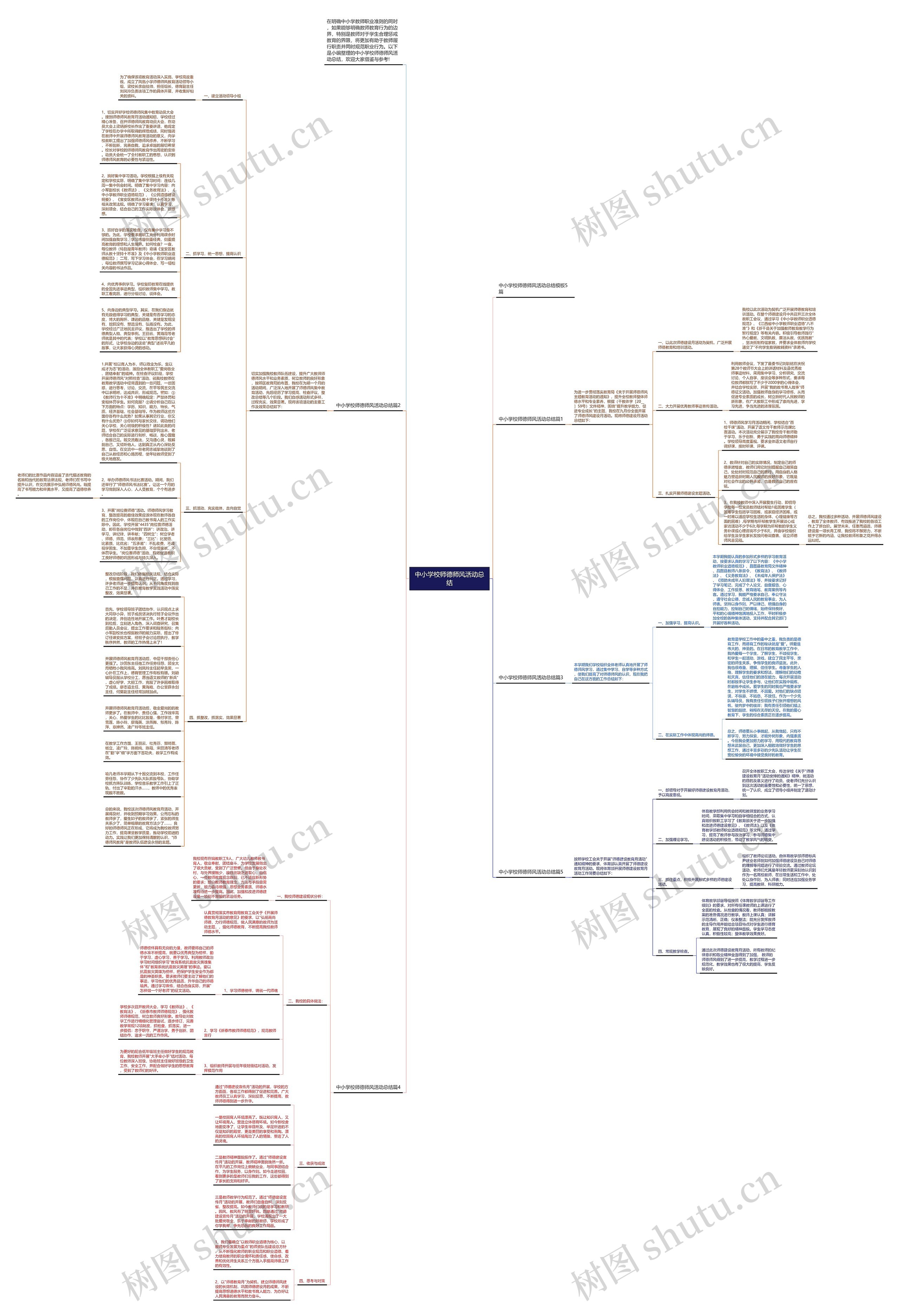中小学校师德师风活动总结思维导图