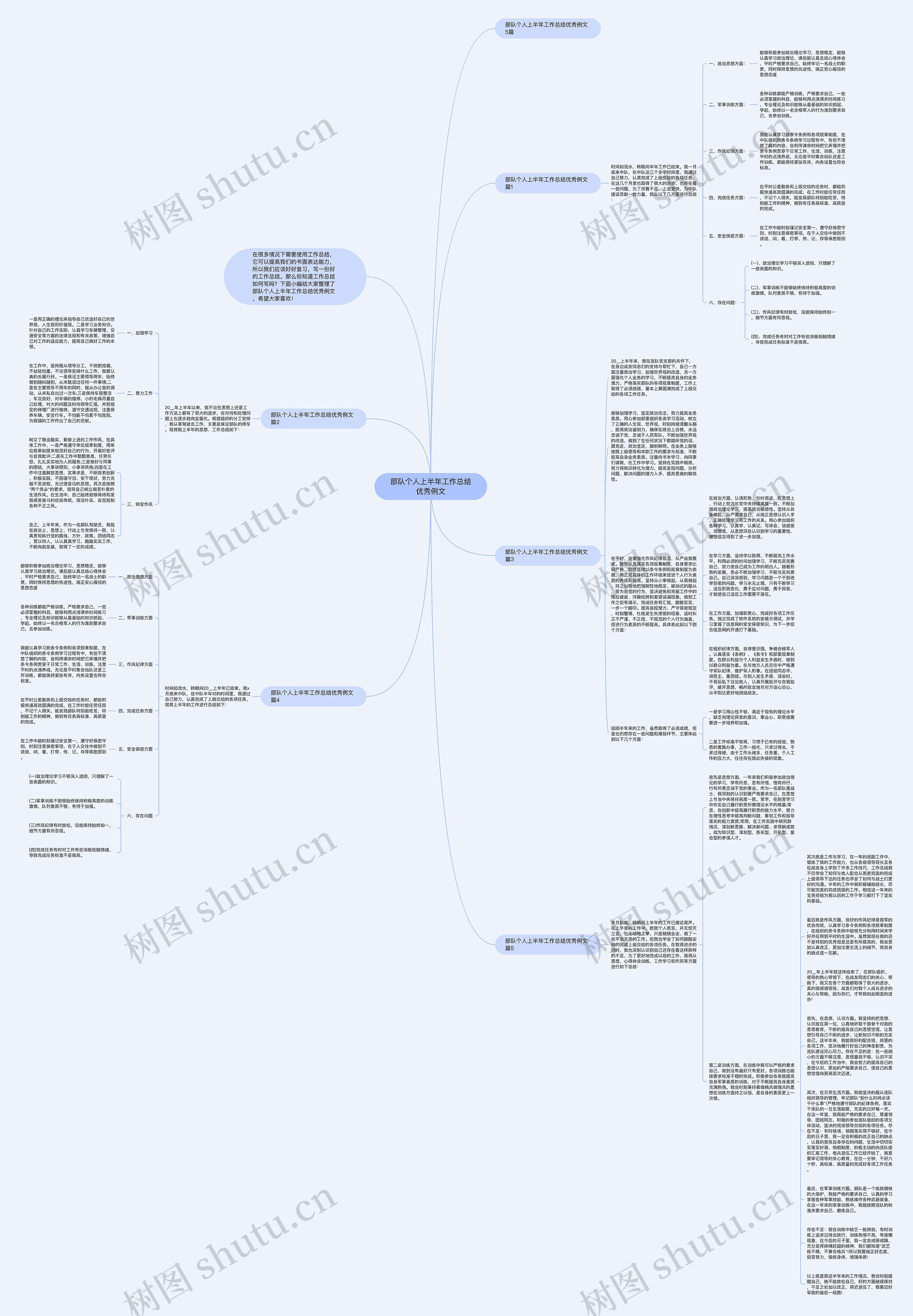 部队个人上半年工作总结优秀例文思维导图