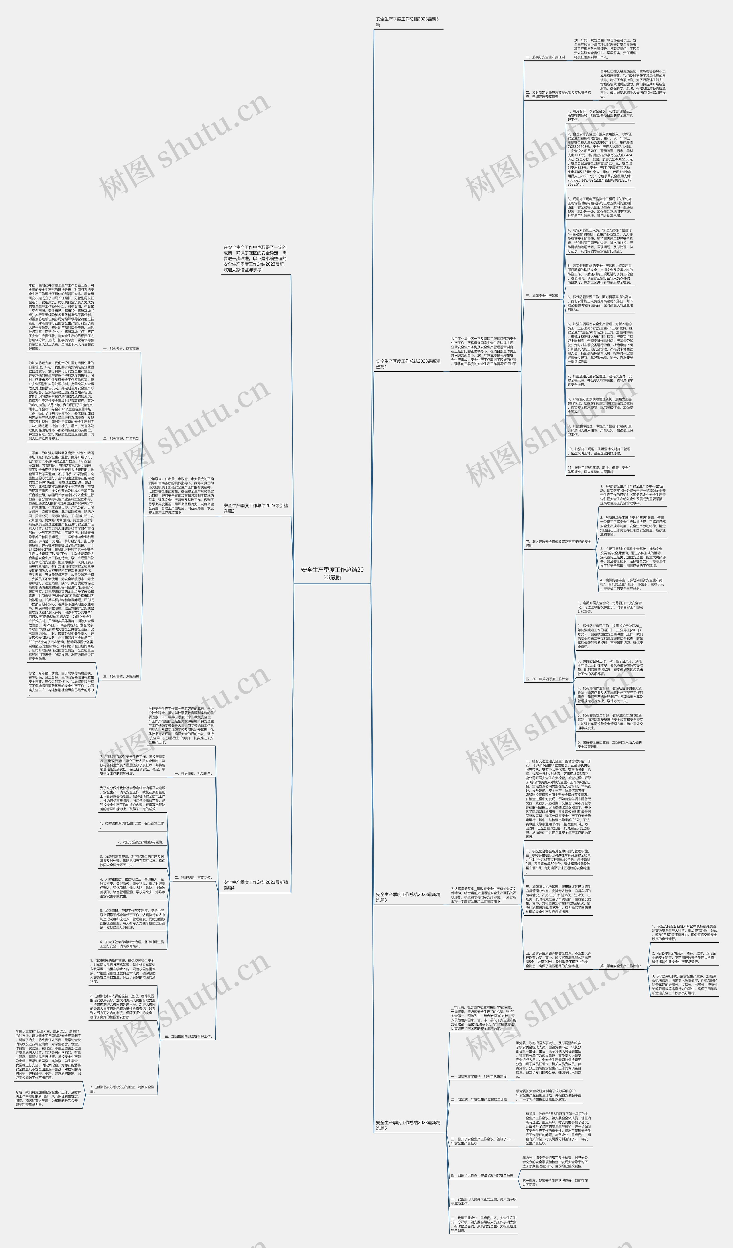 安全生产季度工作总结2023最新思维导图