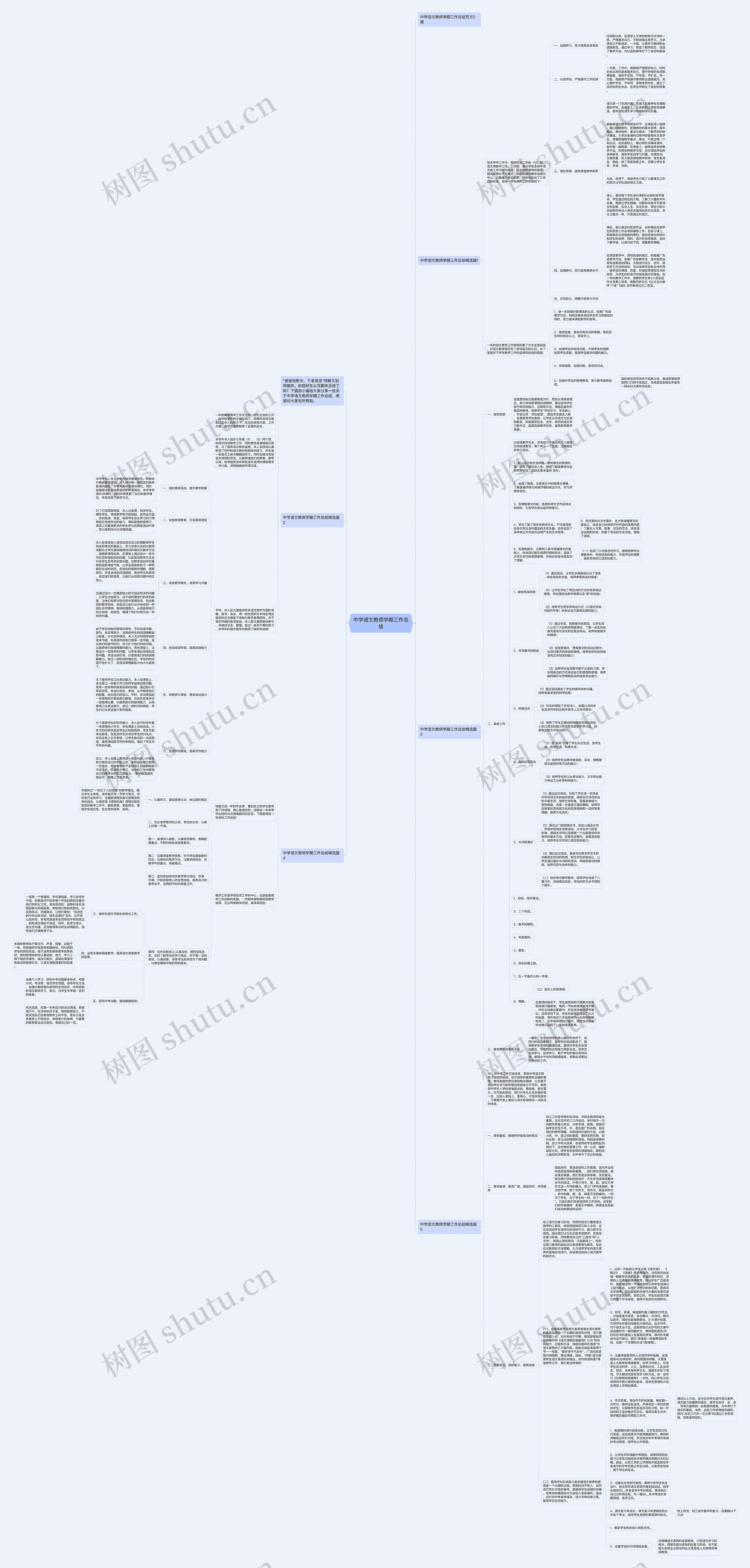 中学语文教师学期工作总结思维导图高清图 中学语文教师学期工作总结思维导图