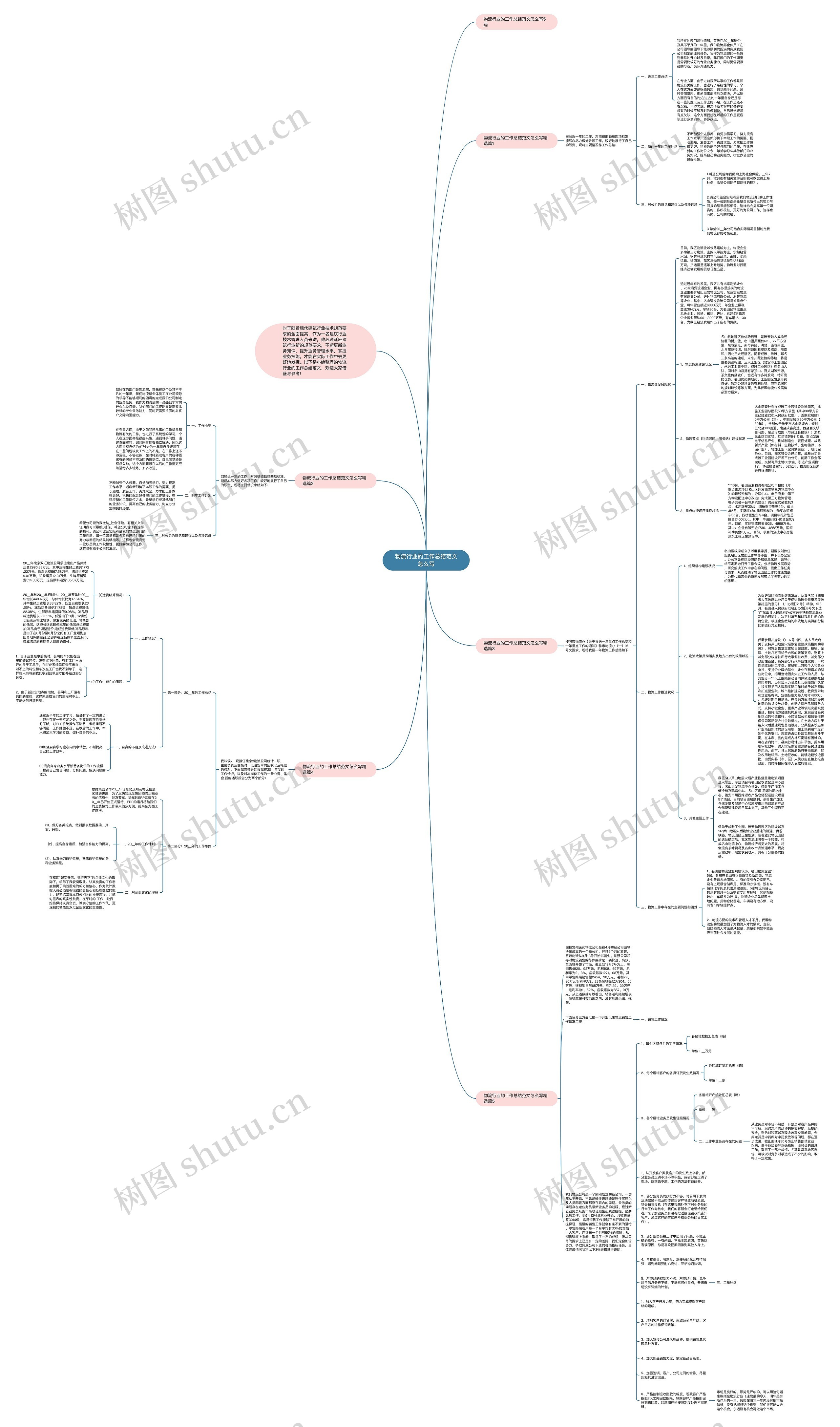 物流行业的工作总结范文怎么写思维导图