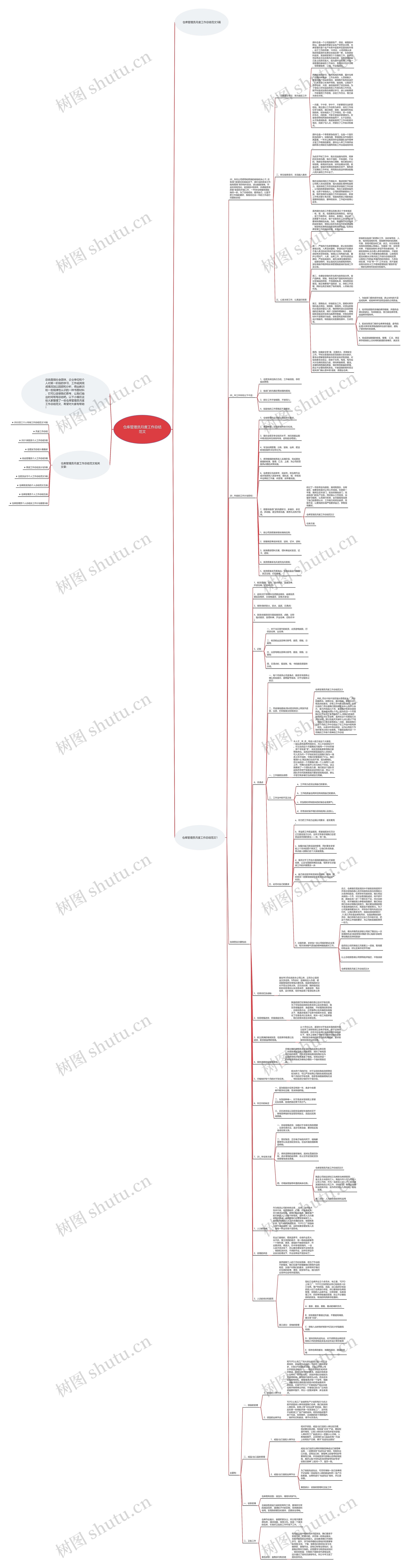 仓库管理员月度工作总结范文思维导图高清图 仓库管理员月度工作总结范文思维导图