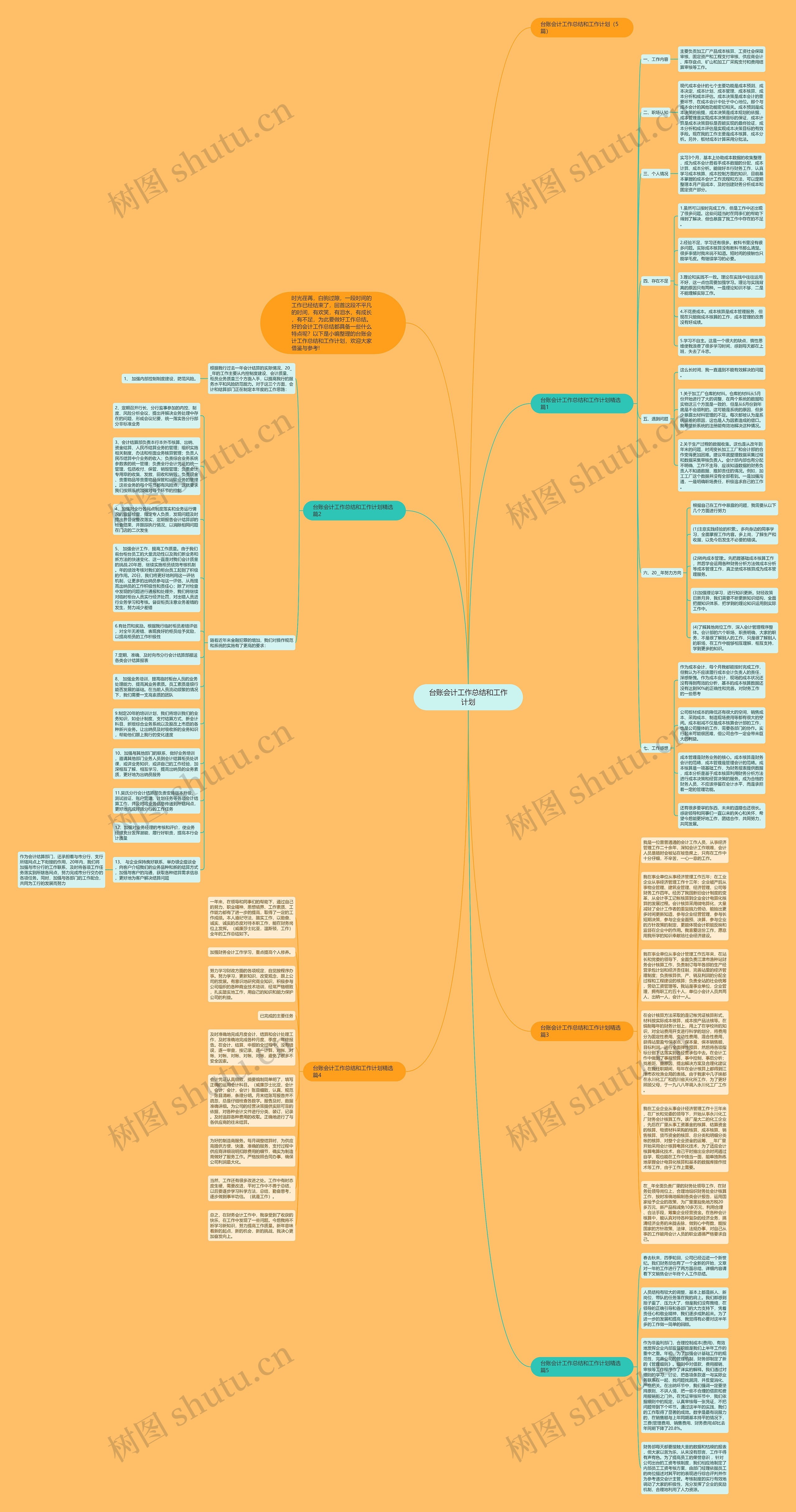 台账会计工作总结和工作计划思维导图