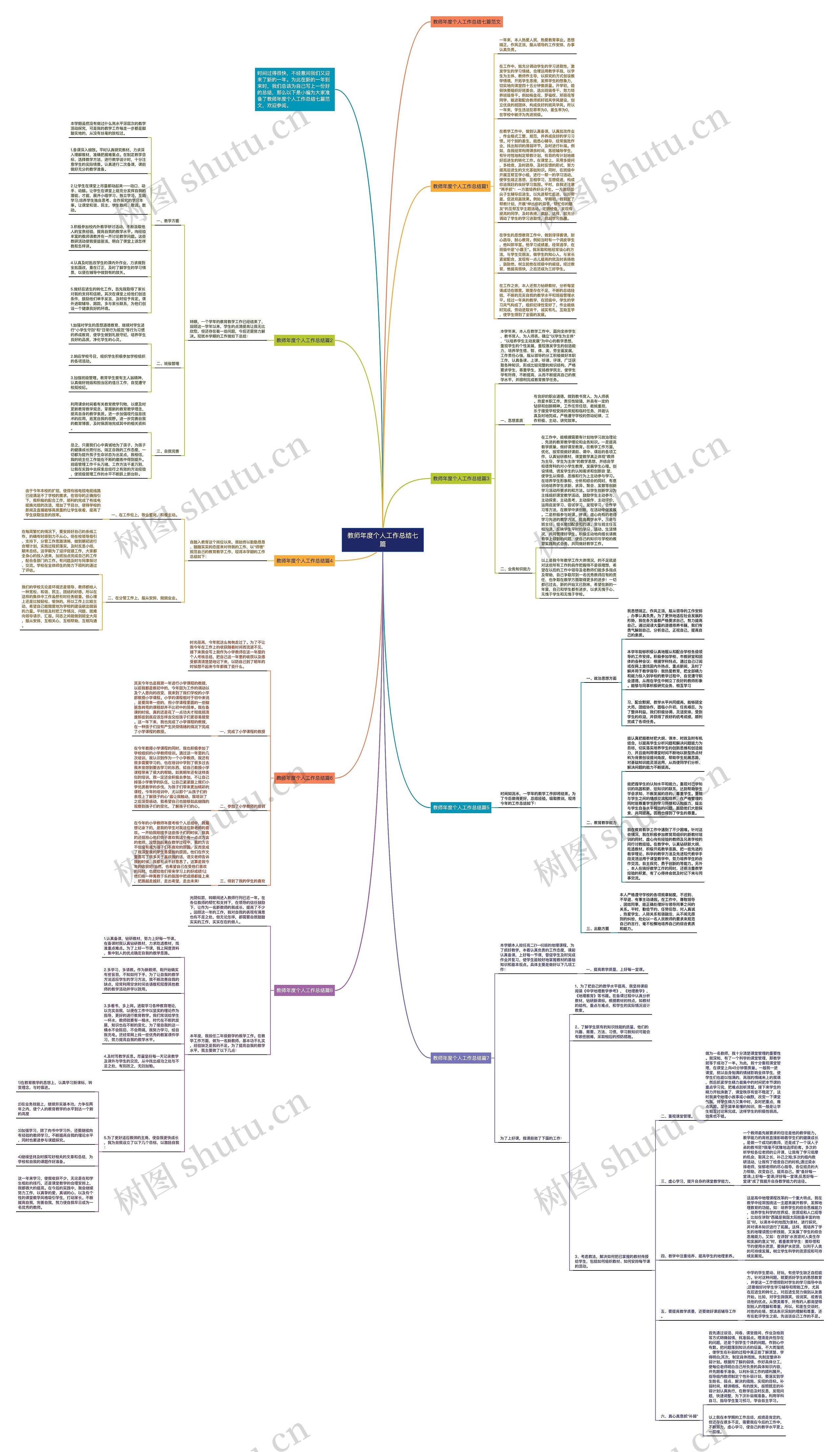 教师年度个人工作总结七篇思维导图