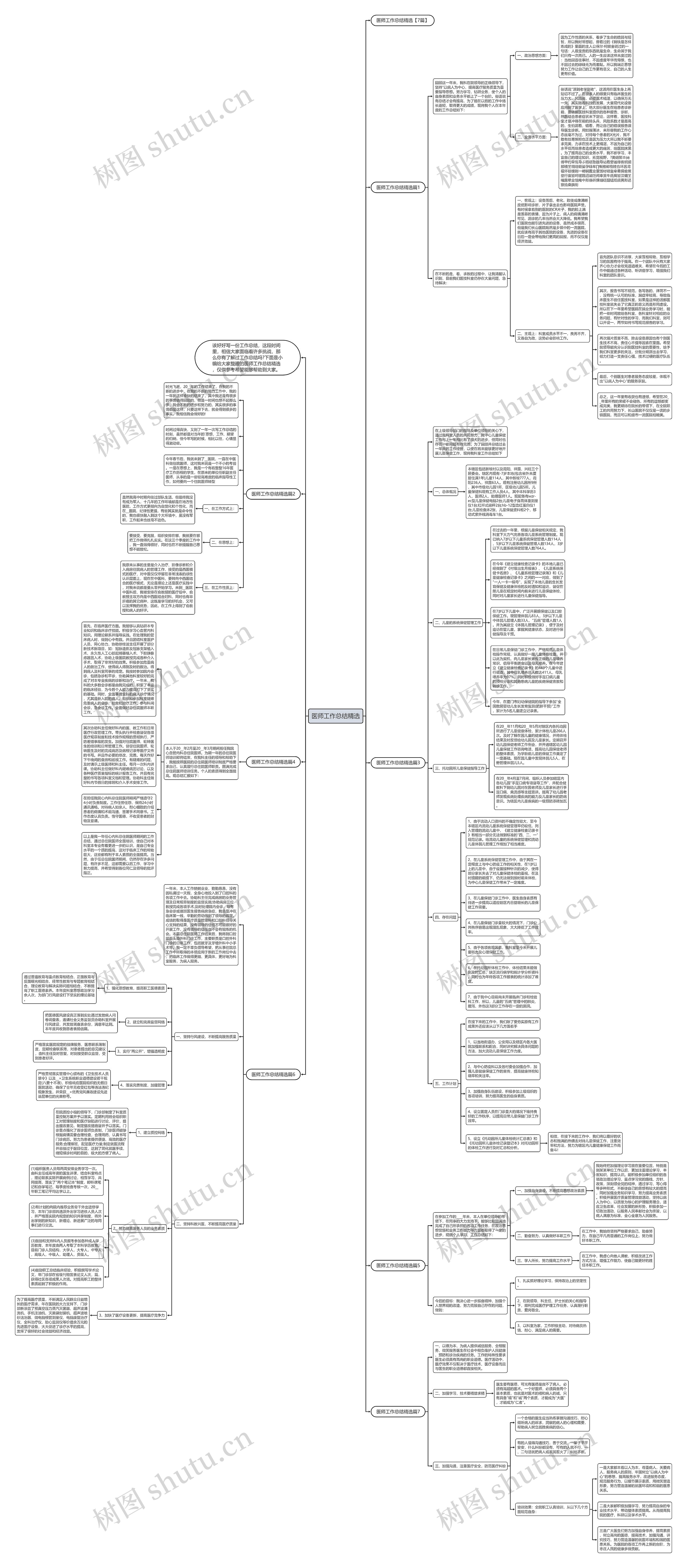 医师工作总结精选思维导图