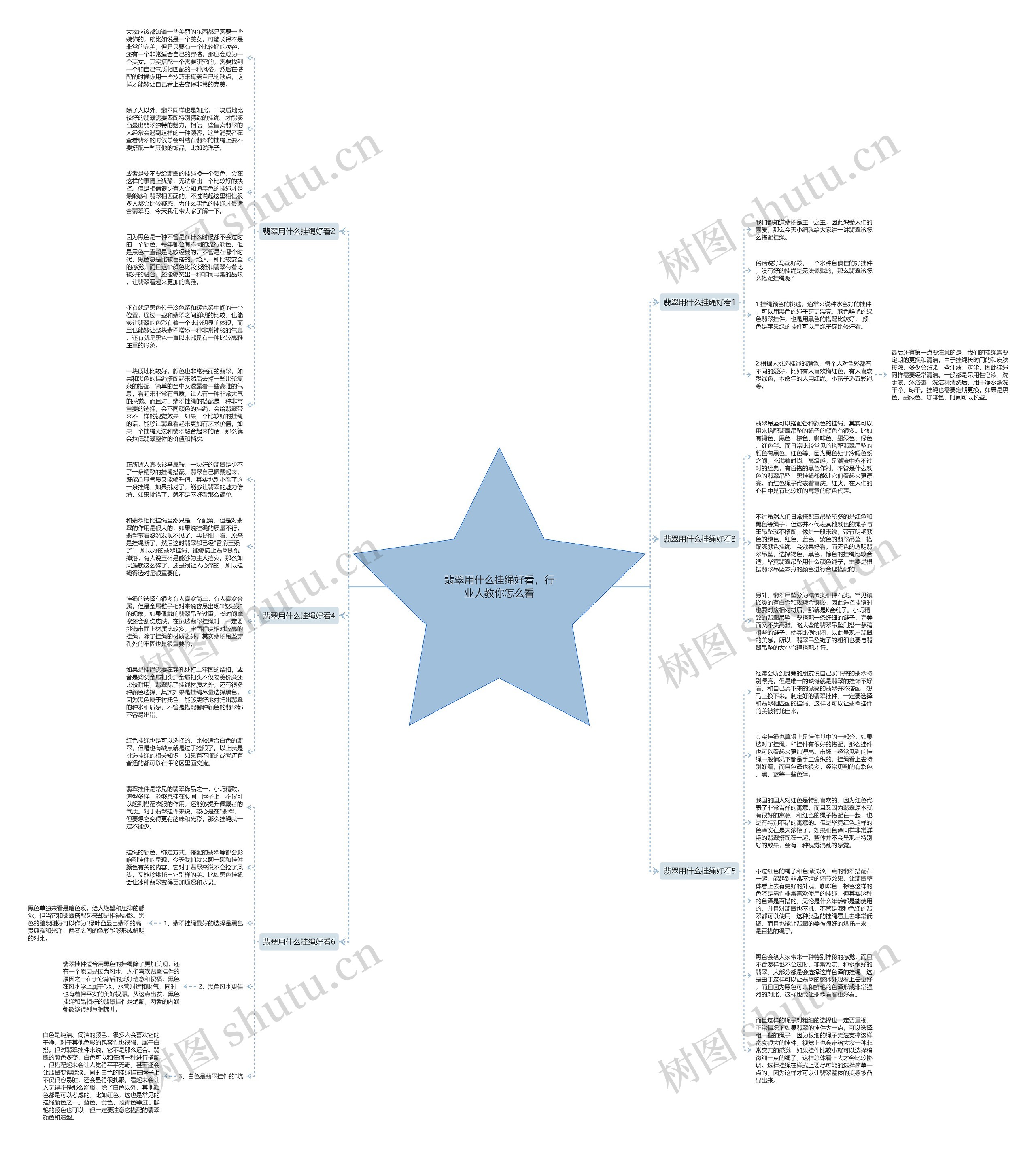 翡翠用什么挂绳好看，行业人教你怎么看思维导图