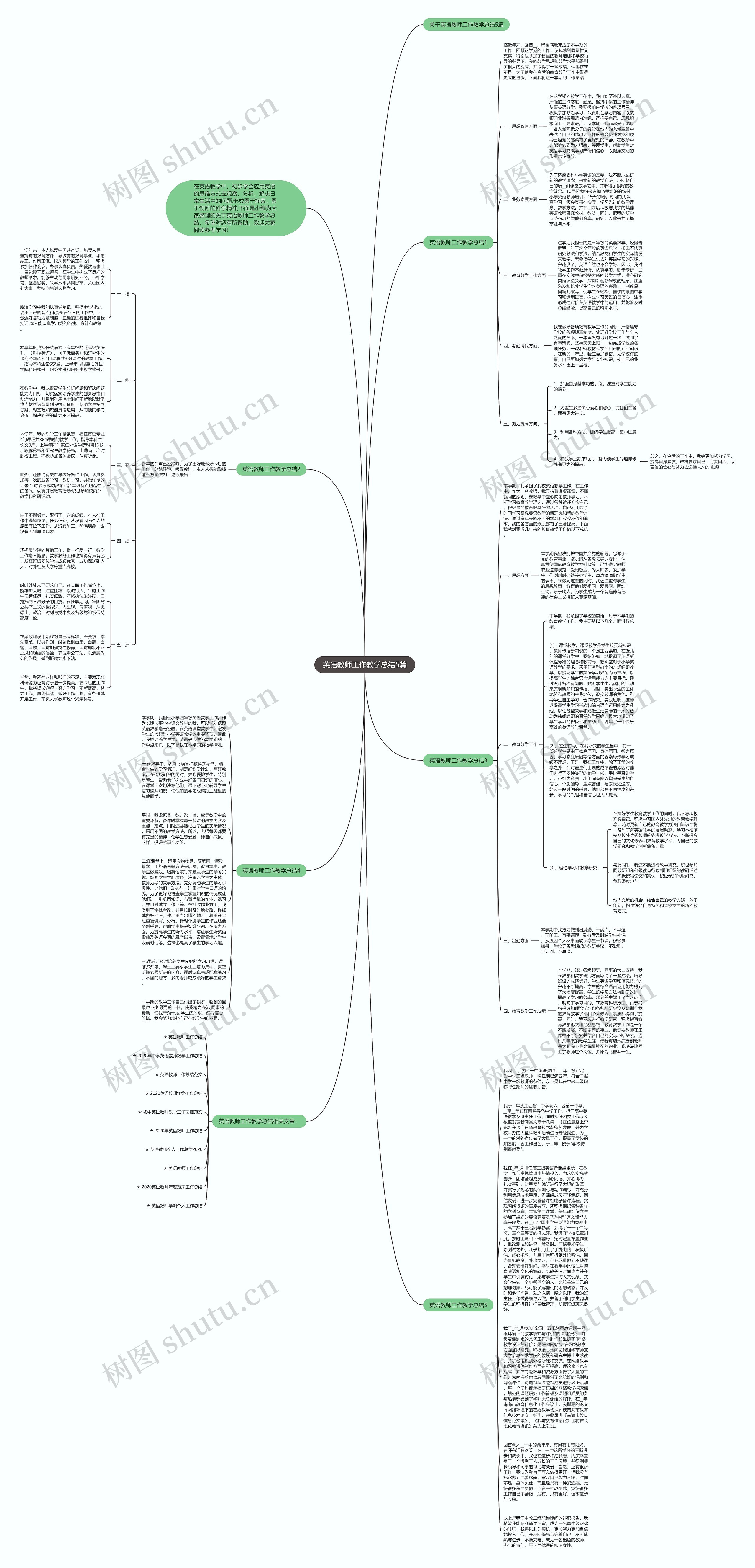 英语教师工作教学总结5篇思维导图
