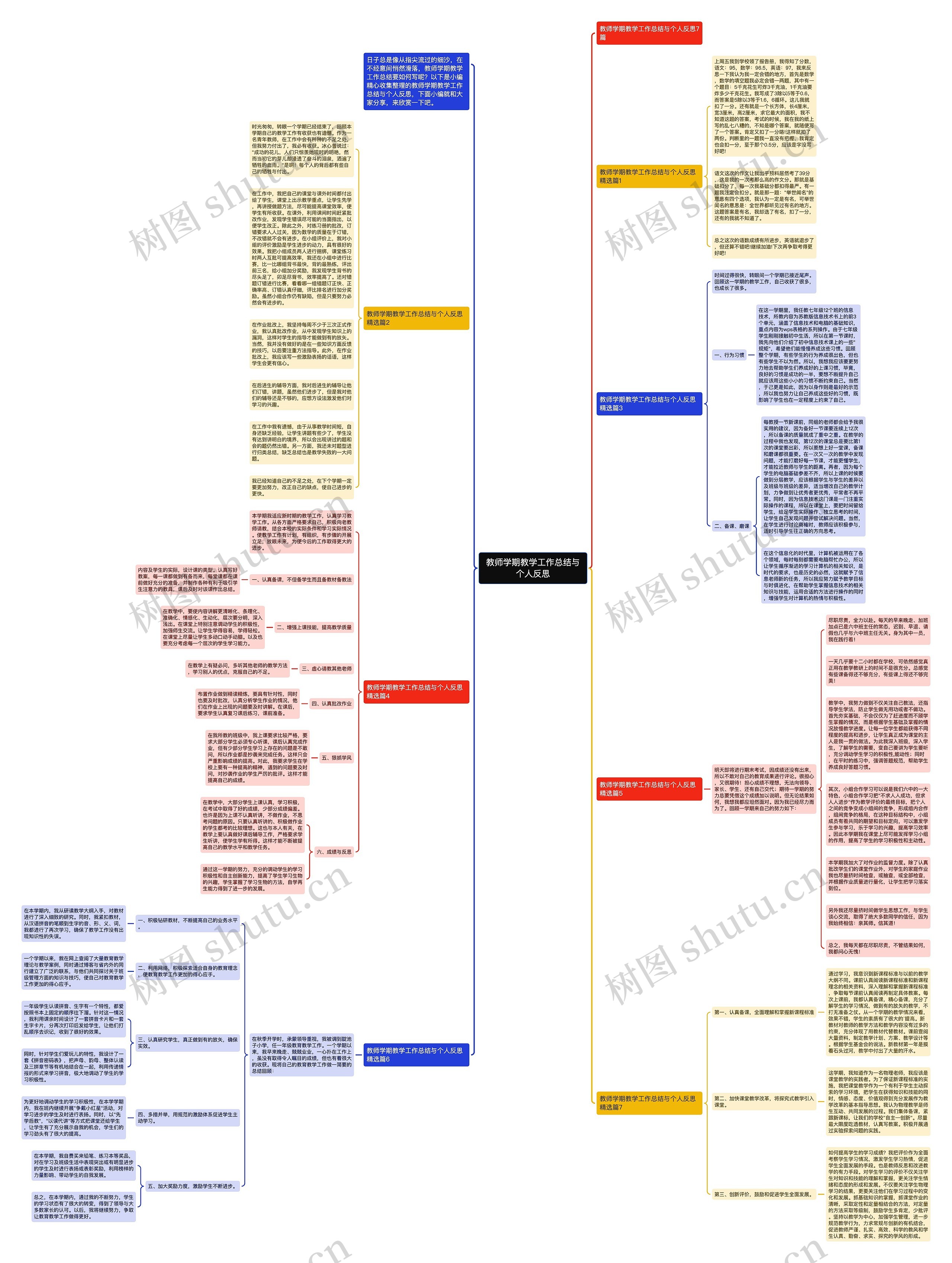 教师学期教学工作总结与个人反思思维导图