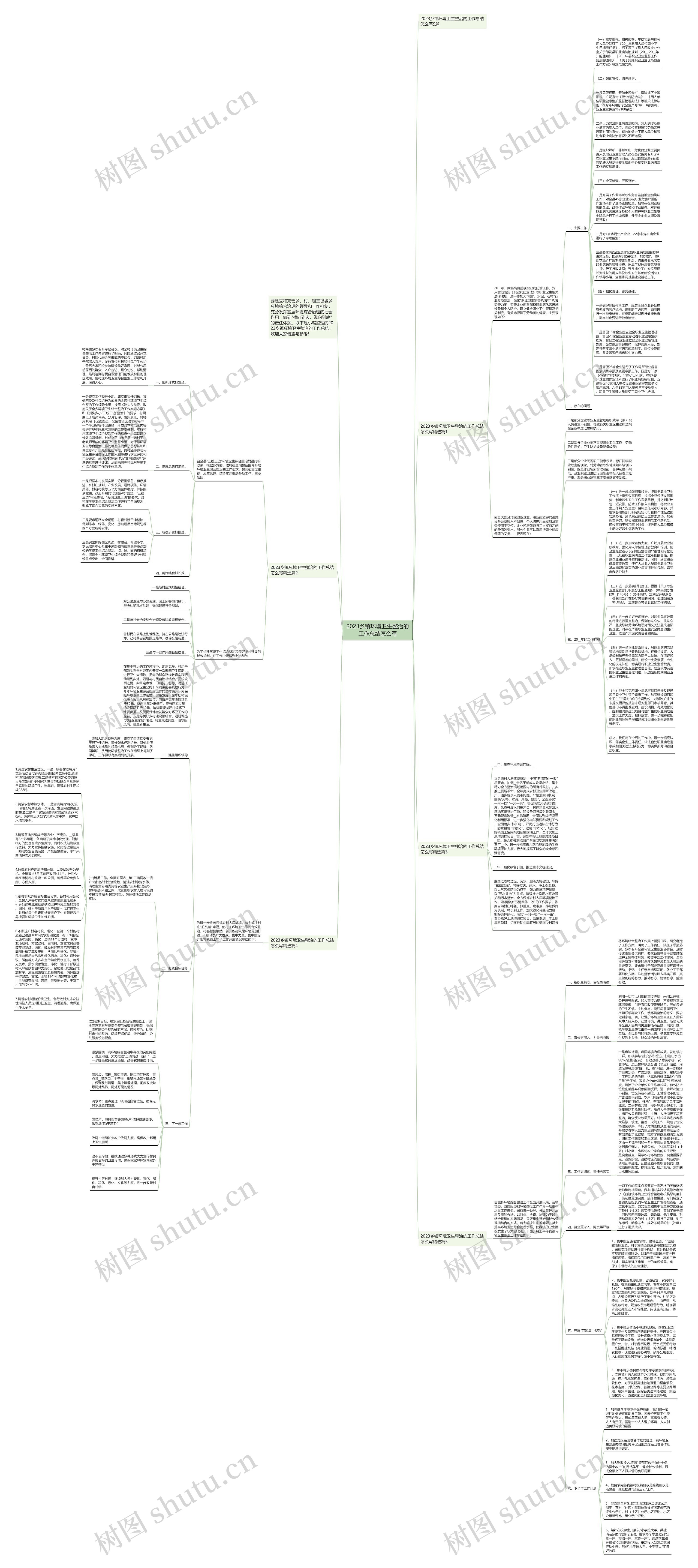 2023乡镇环境卫生整治的工作总结怎么写