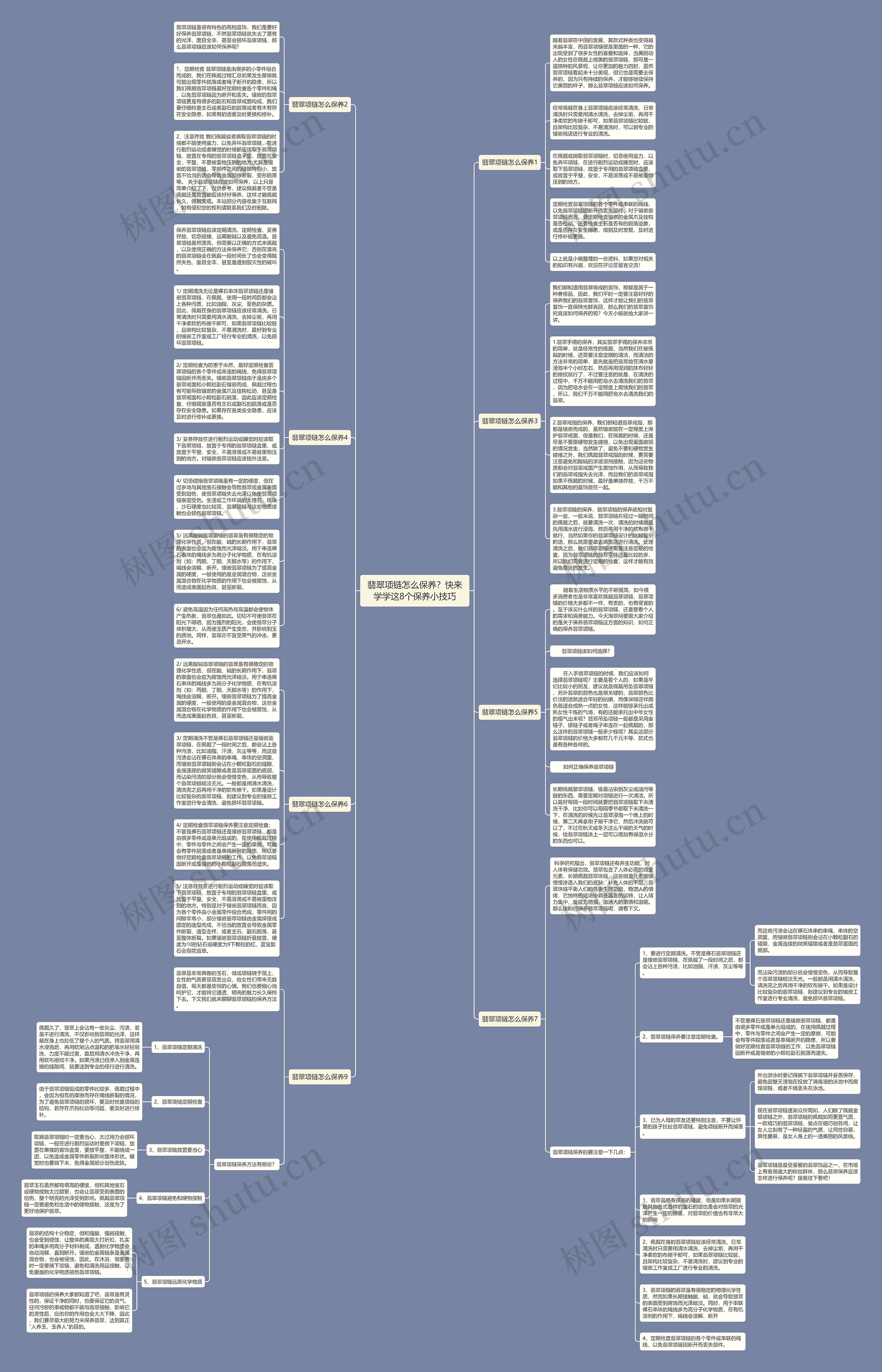 翡翠项链怎么保养？快来学学这8个保养小技巧思维导图