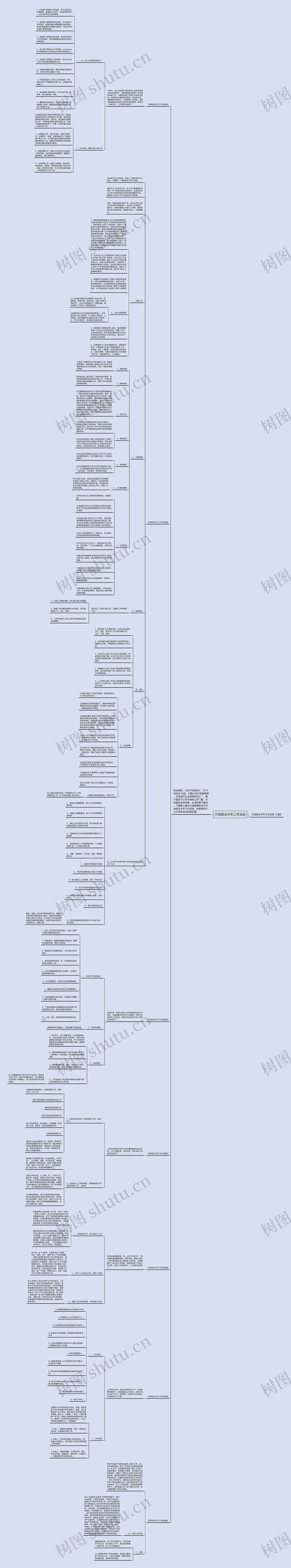 行政前台半年工作总结思维导图