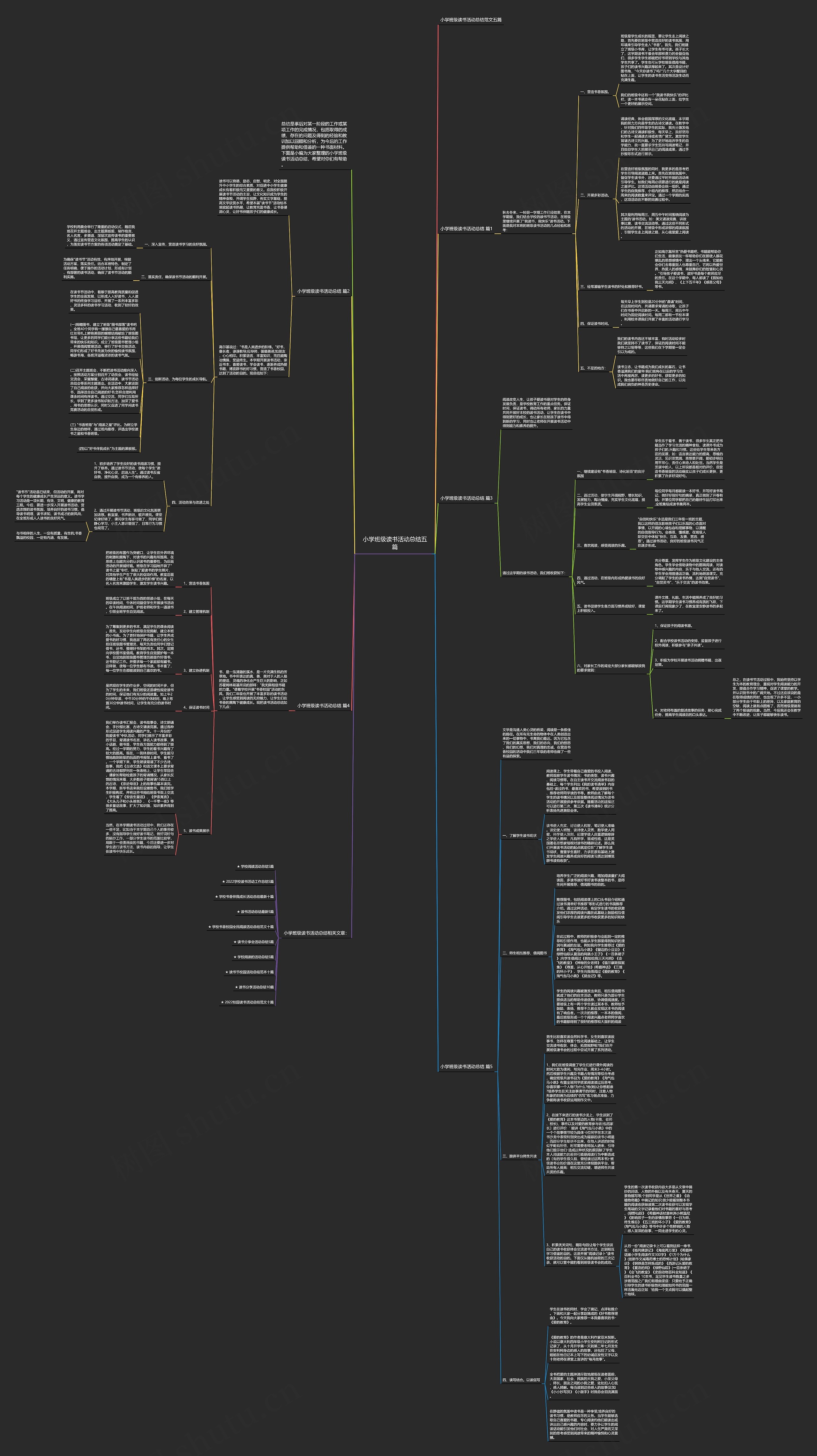小学班级读书活动总结五篇思维导图