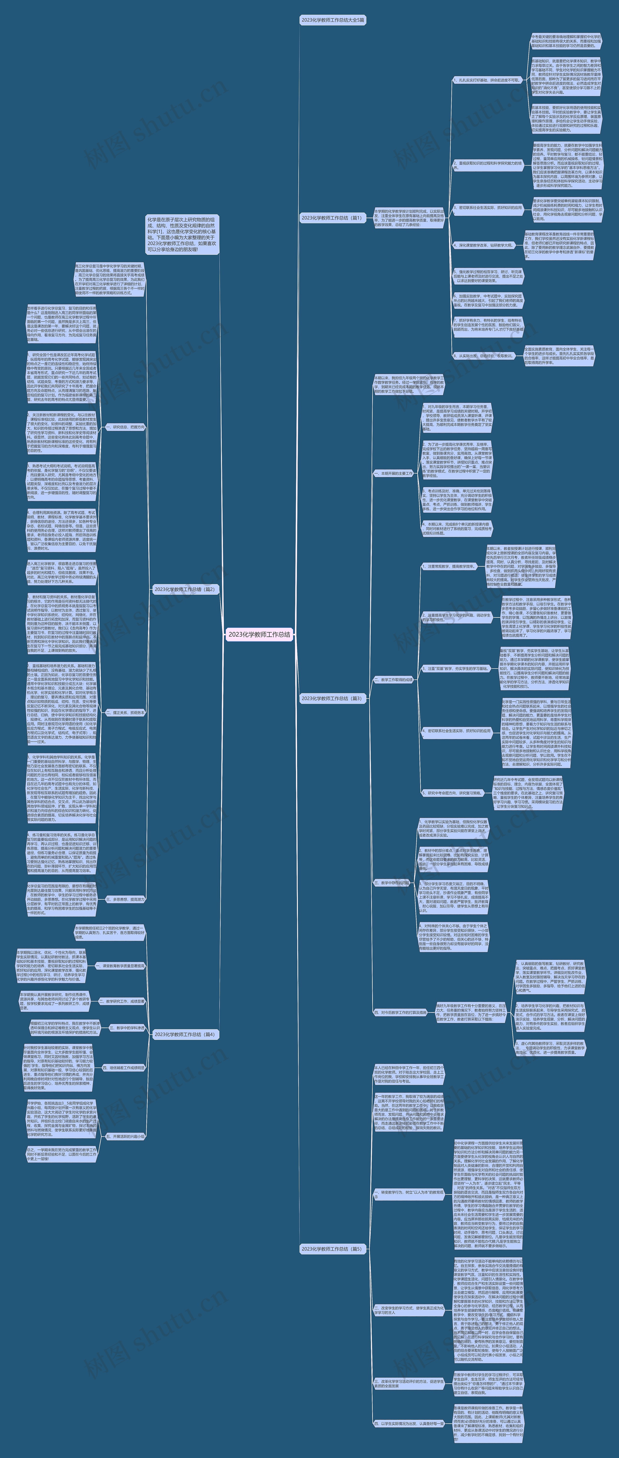 2023化学教师工作总结思维导图