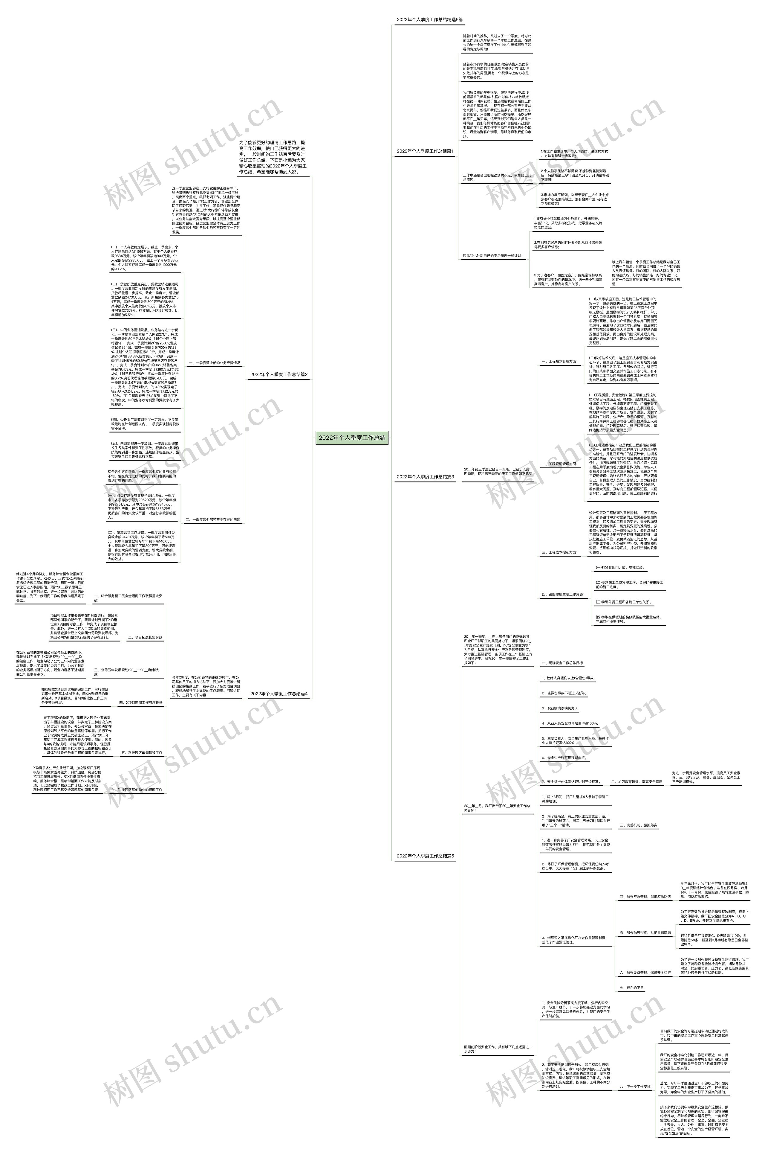 2022年个人季度工作总结思维导图