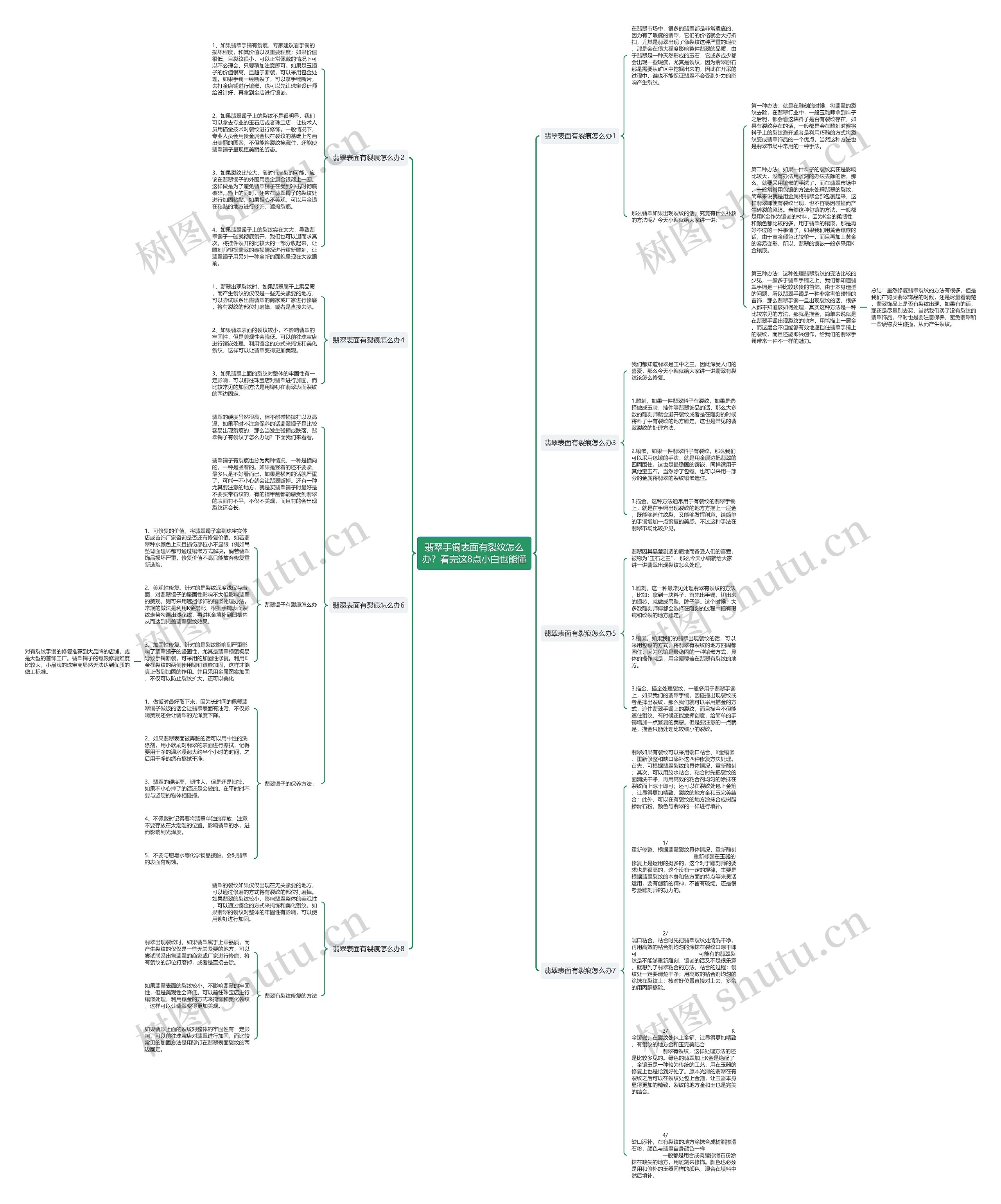 翡翠手镯表面有裂纹怎么办？看完这8点小白也能懂思维导图