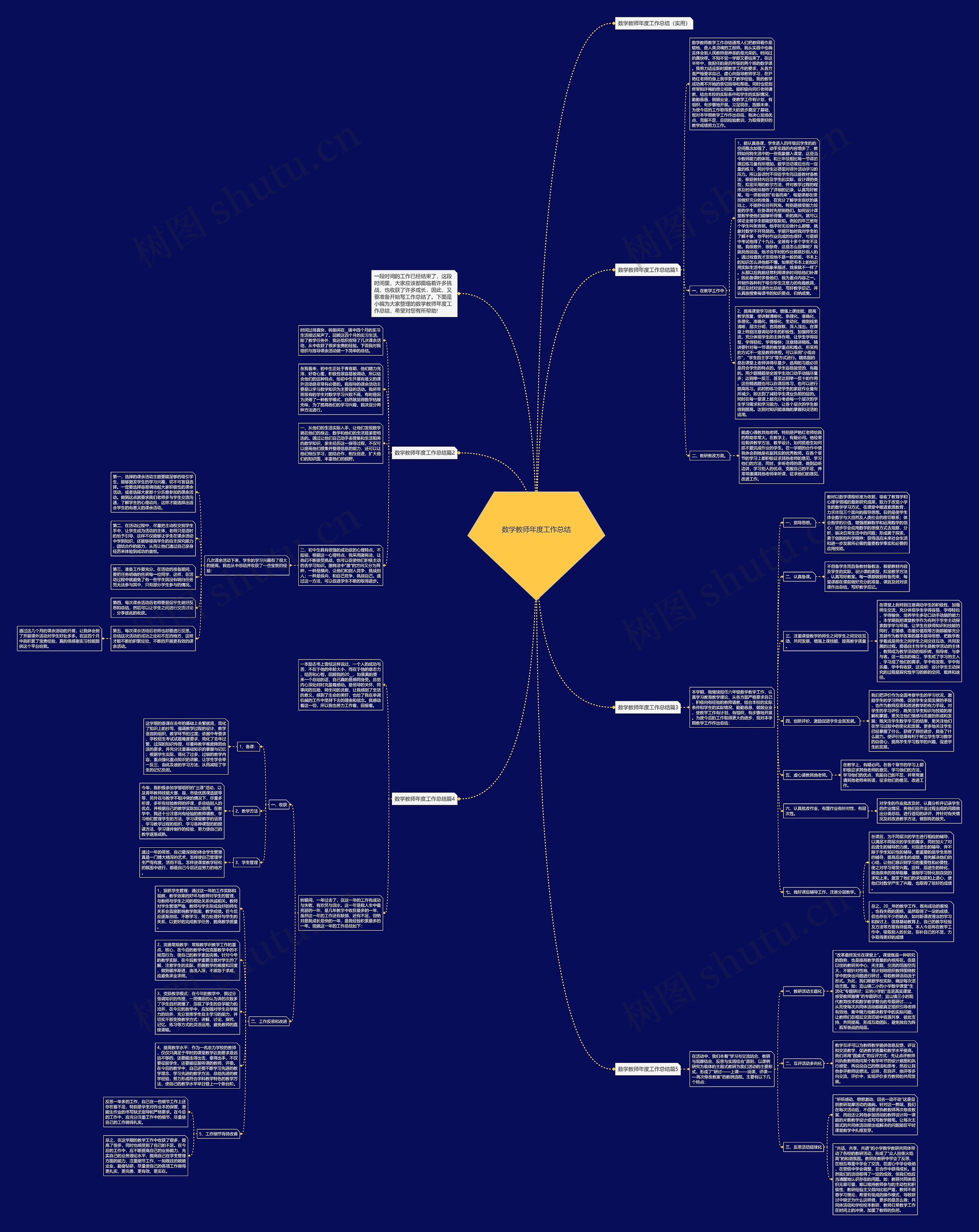 数学教师年度工作总结思维导图