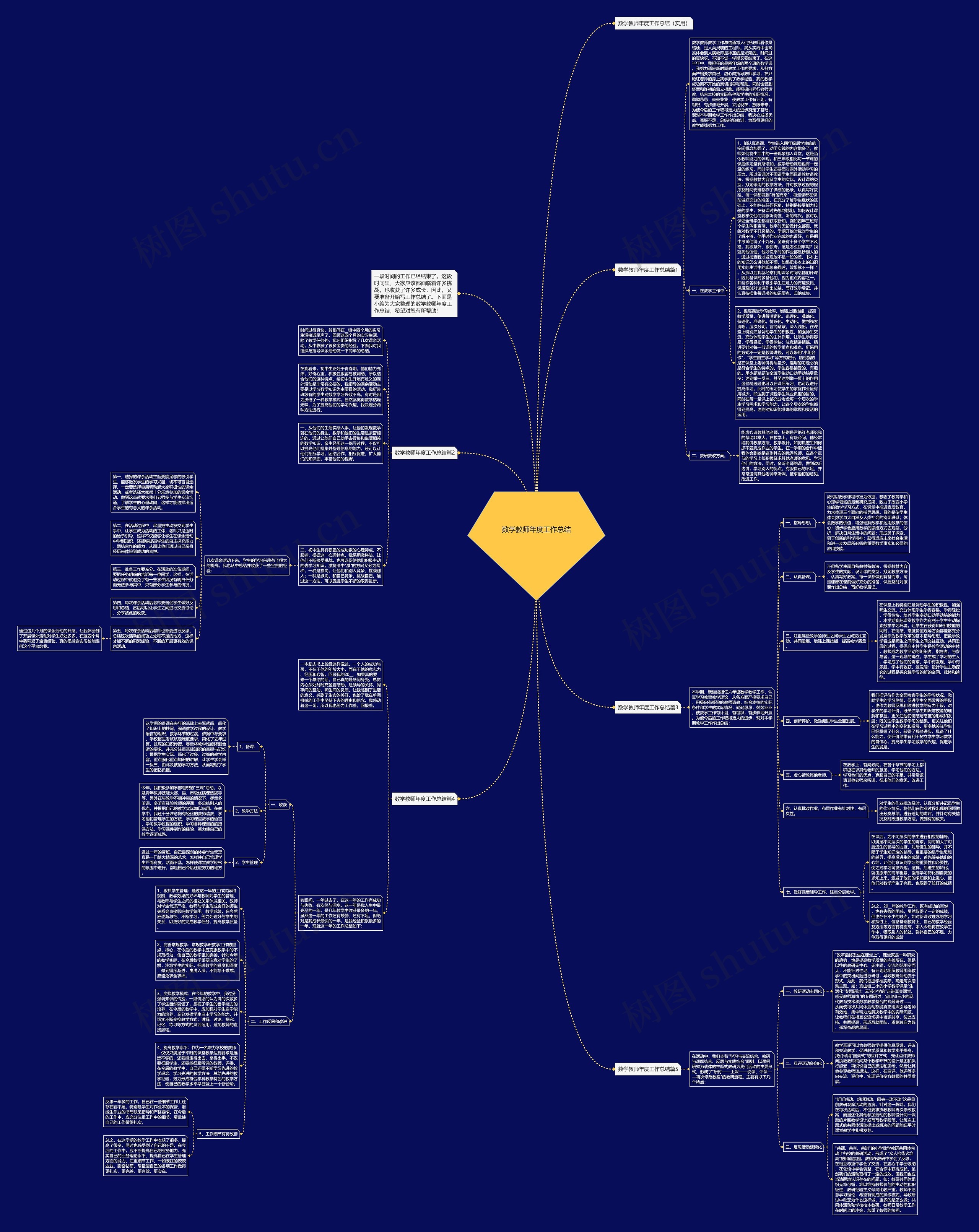 数学教师年度工作总结 数学教师年度工作总结