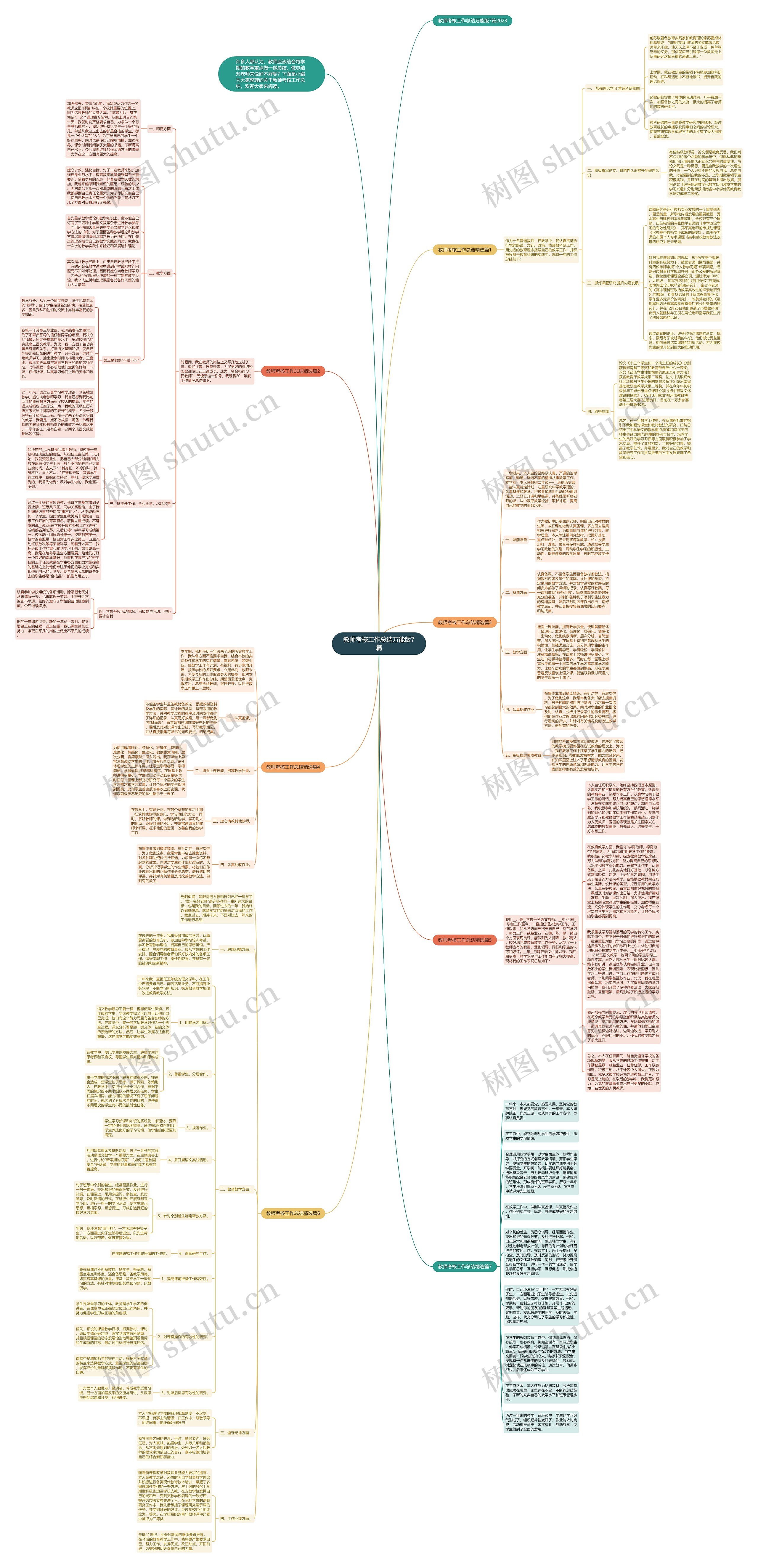 教师考核工作总结万能版7篇思维导图