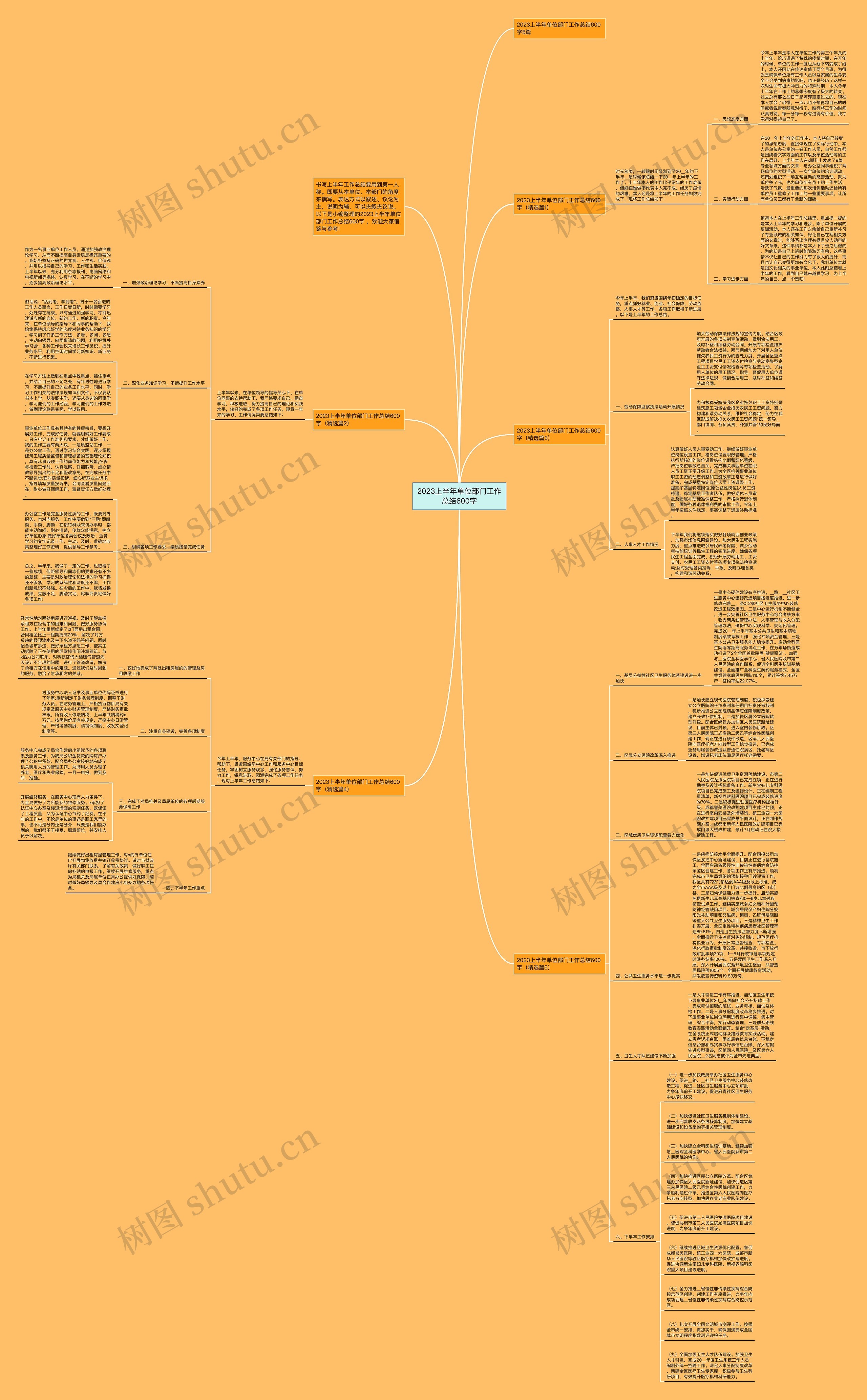 2023上半年单位部门工作总结600字思维导图