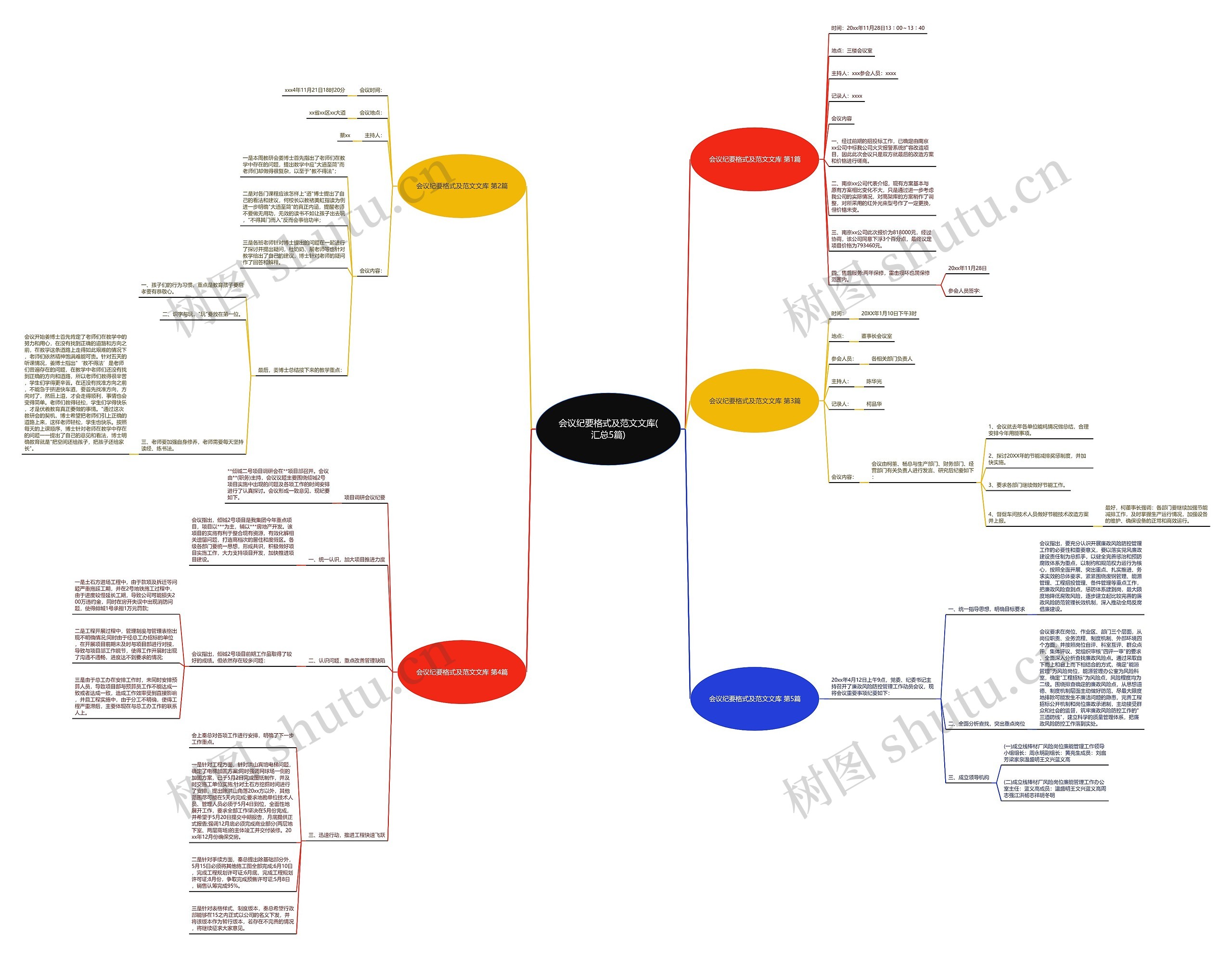 会议纪要格式及范文文库(汇总5篇) 会议纪要格式及范文文库(汇总5篇)