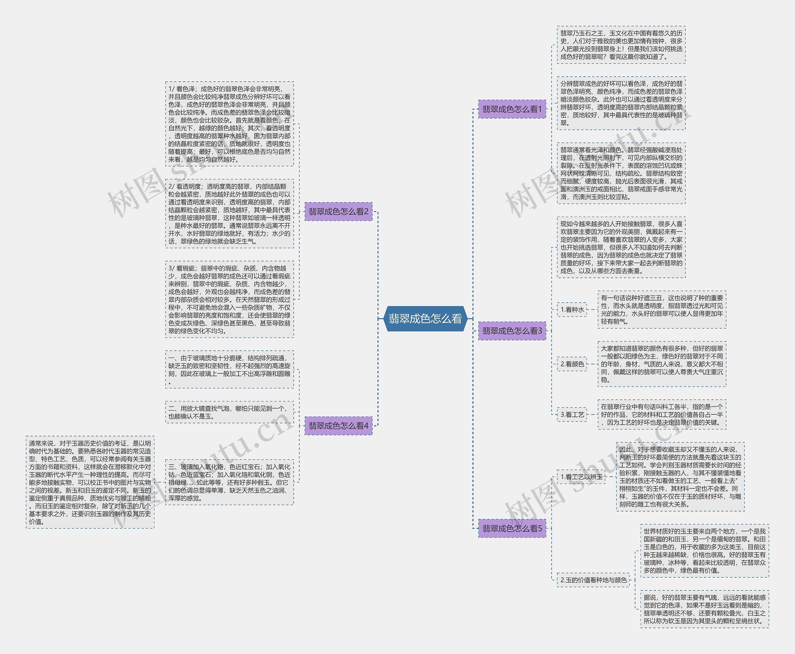 翡翠成色怎么看 翡翠成色怎么看