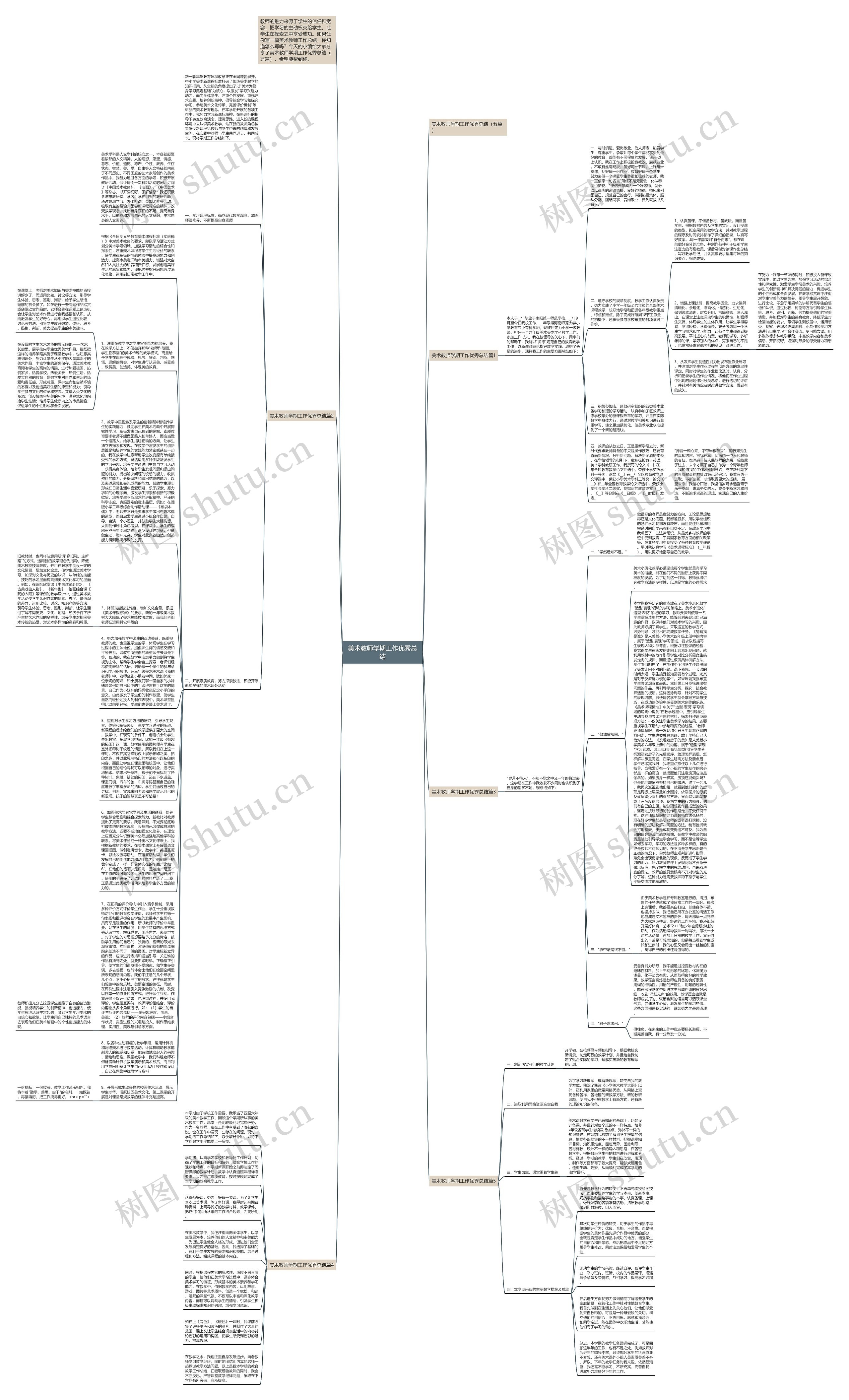 美术教师学期工作优秀总结思维导图